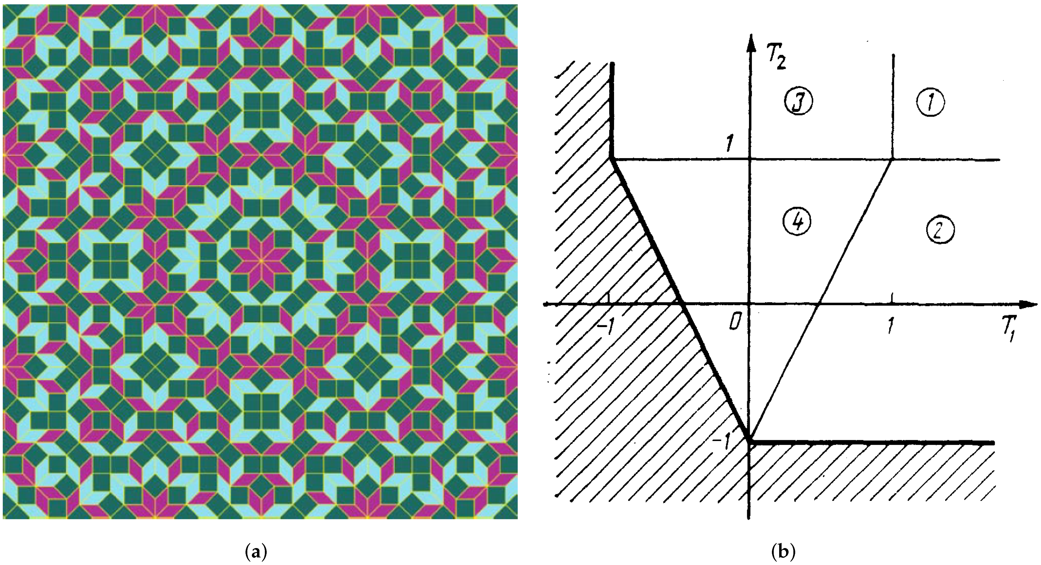 Physics | Free Full-Text | Past and Present Trends in the Development of  the Pattern-Formation Theory: Domain Walls and Quasicrystals | HTML
