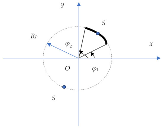 Physics | Free Full-Text | Vector Potential, Magnetic Field, Mutual ...