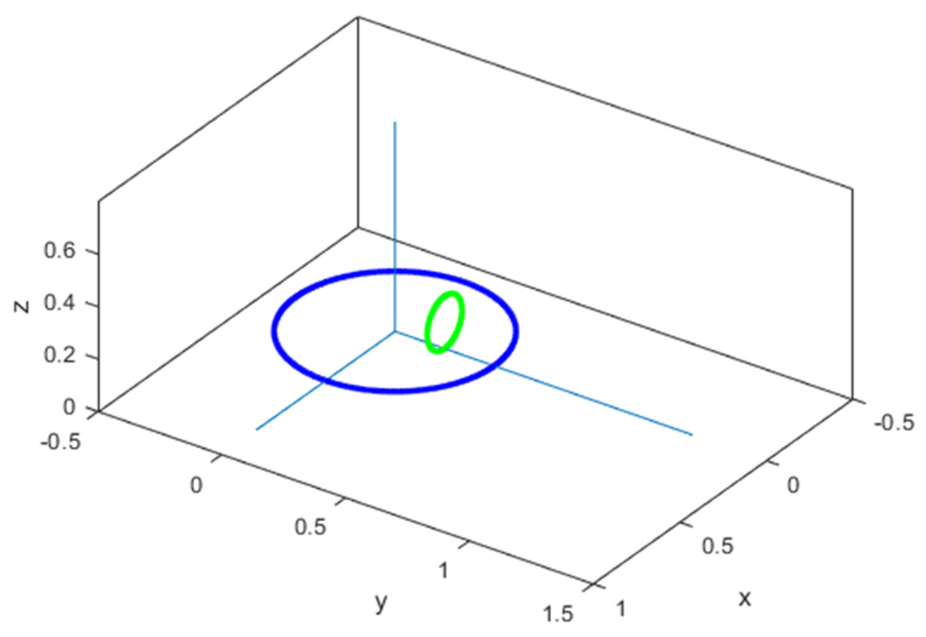 Physics 03 00067 g004
