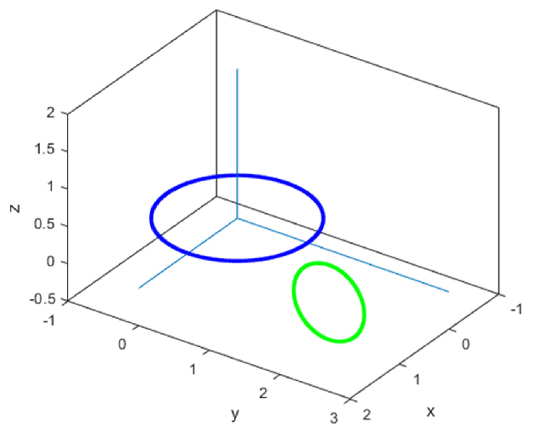 Physics 03 00067 g006