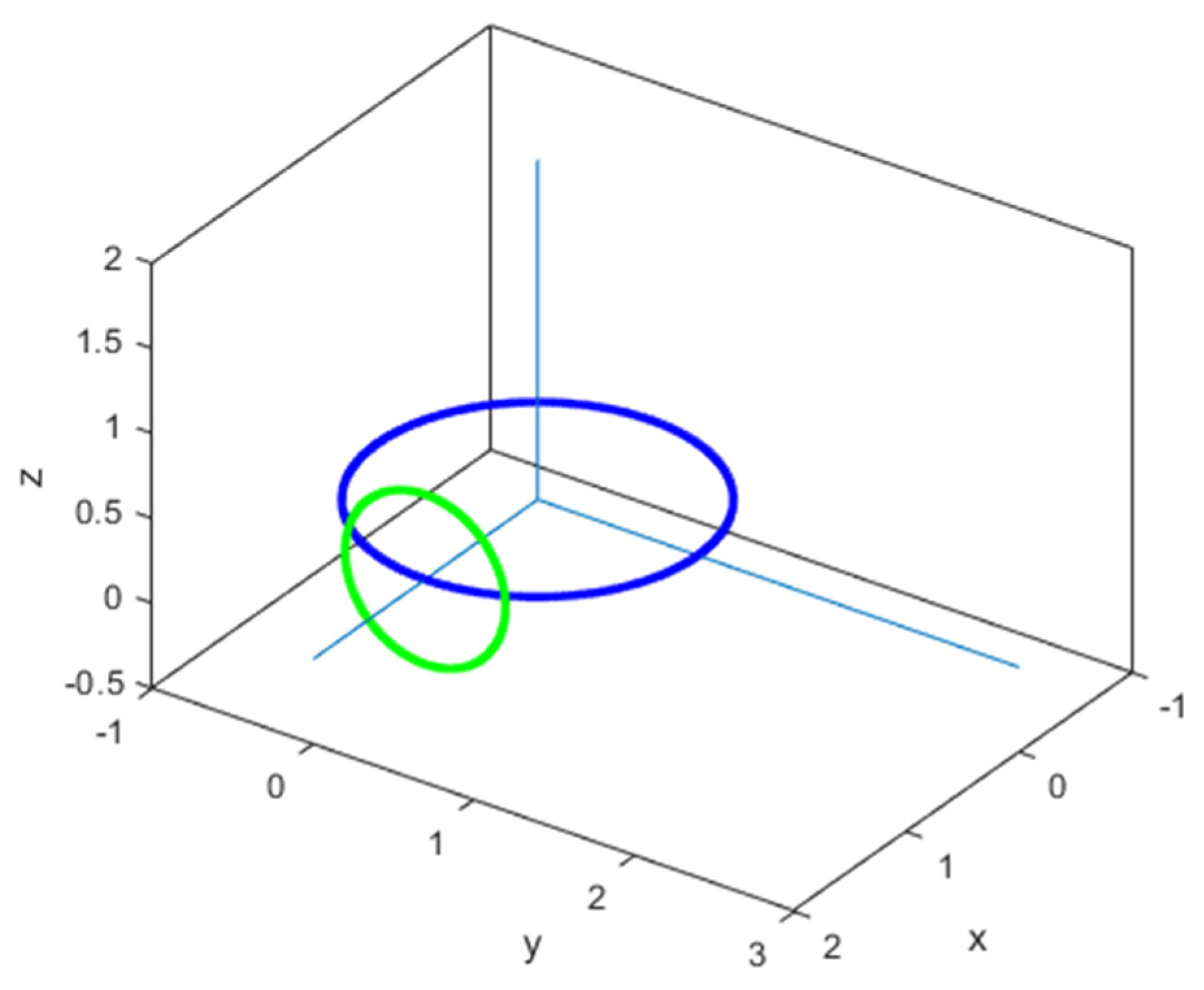 Physics 03 00067 g007