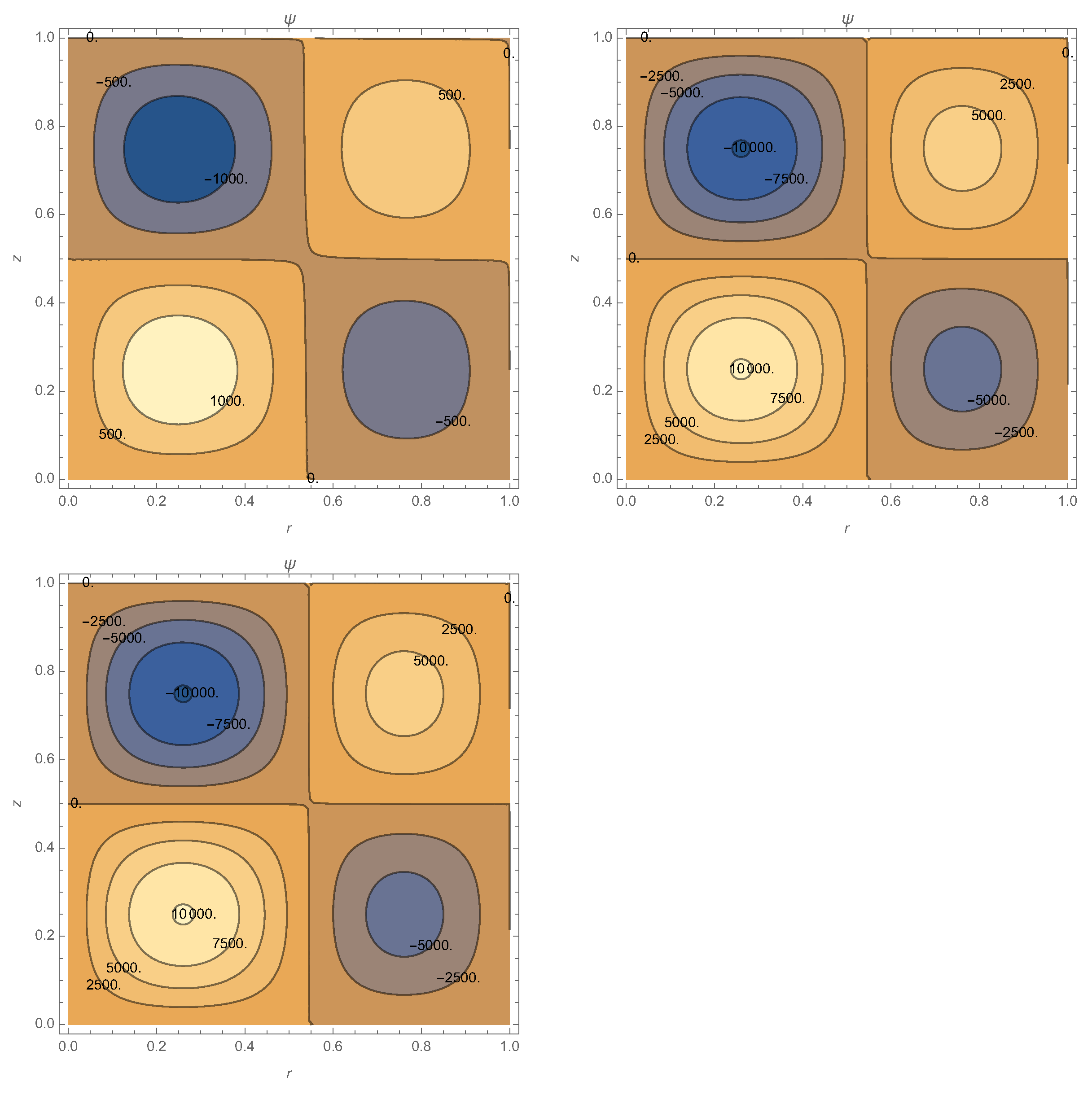 Physics 04 00003 g008