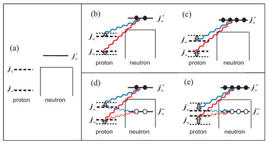 Physics | An Open Access Journal from MDPI