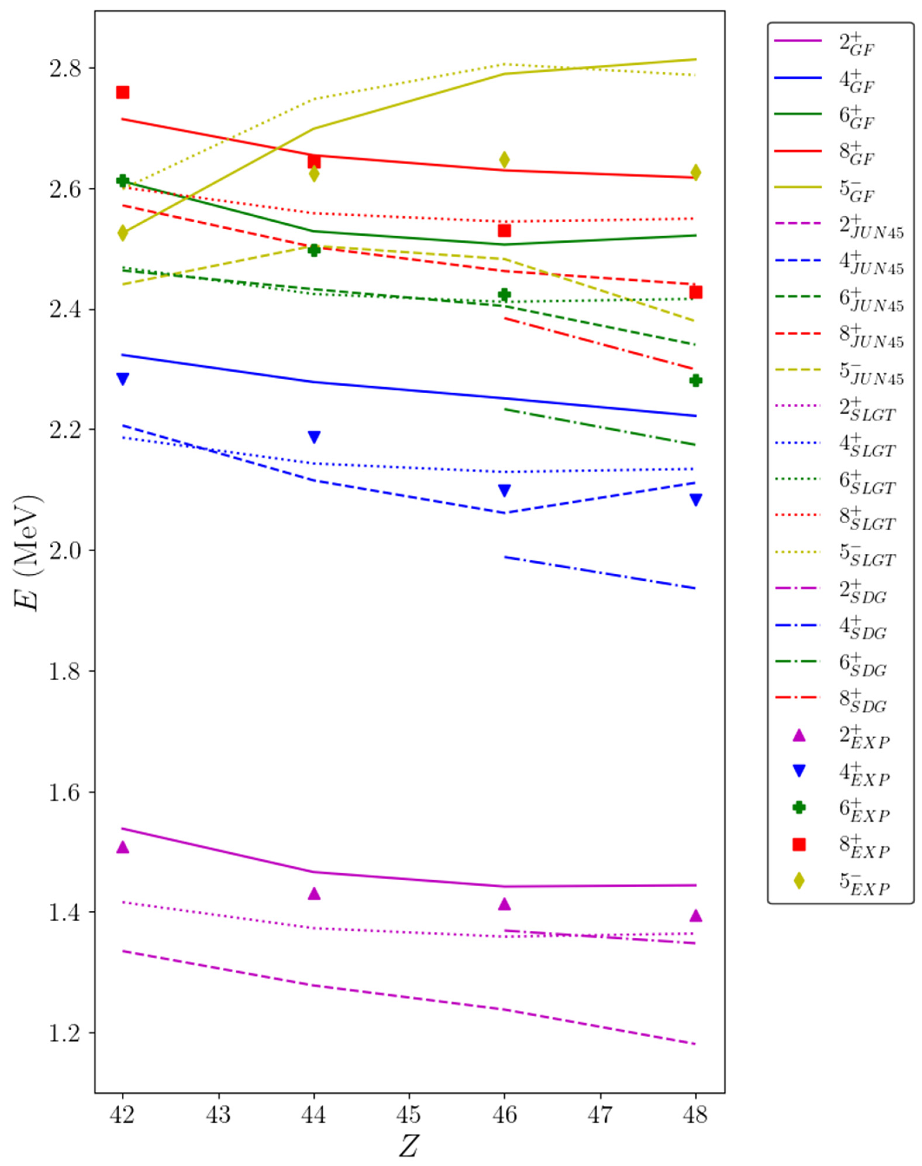 Physics 04 00024 g003 Physics 04 00024 g003