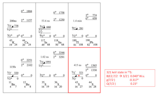 173 44 chia 32: Hướng Dẫn Chi Tiết và Giải Thích Cách Chia Phép Toán