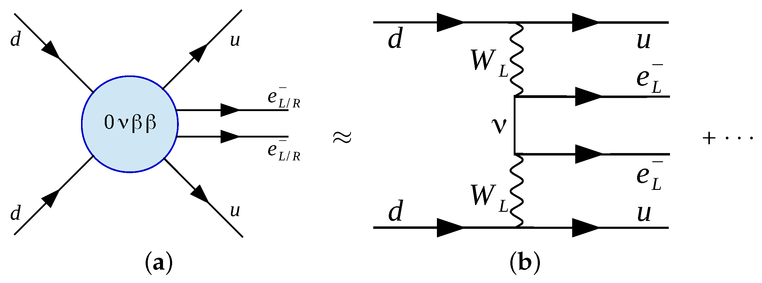 Physics 04 00074 g001