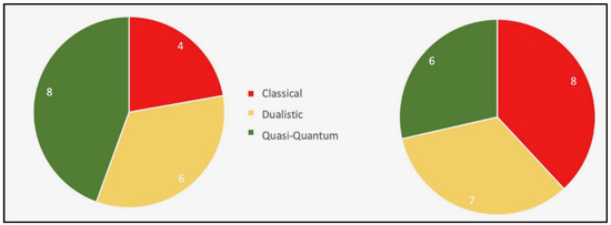 Visualization of Quantum Field Theory. Please be critical! :  r/PhysicsStudents