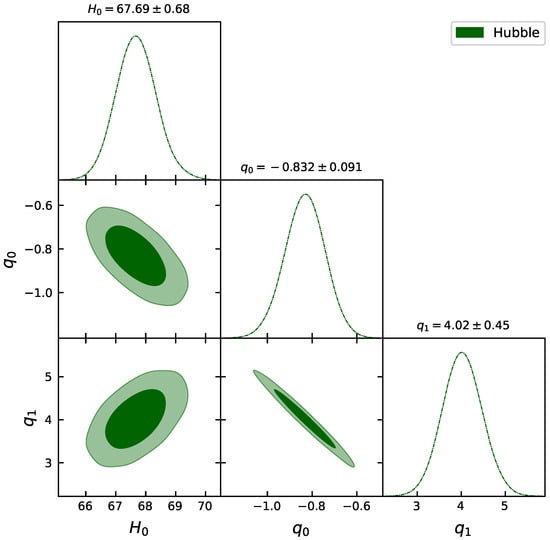 Physics | Free Full-Text | Parametrization of Deceleration Parameter in ...