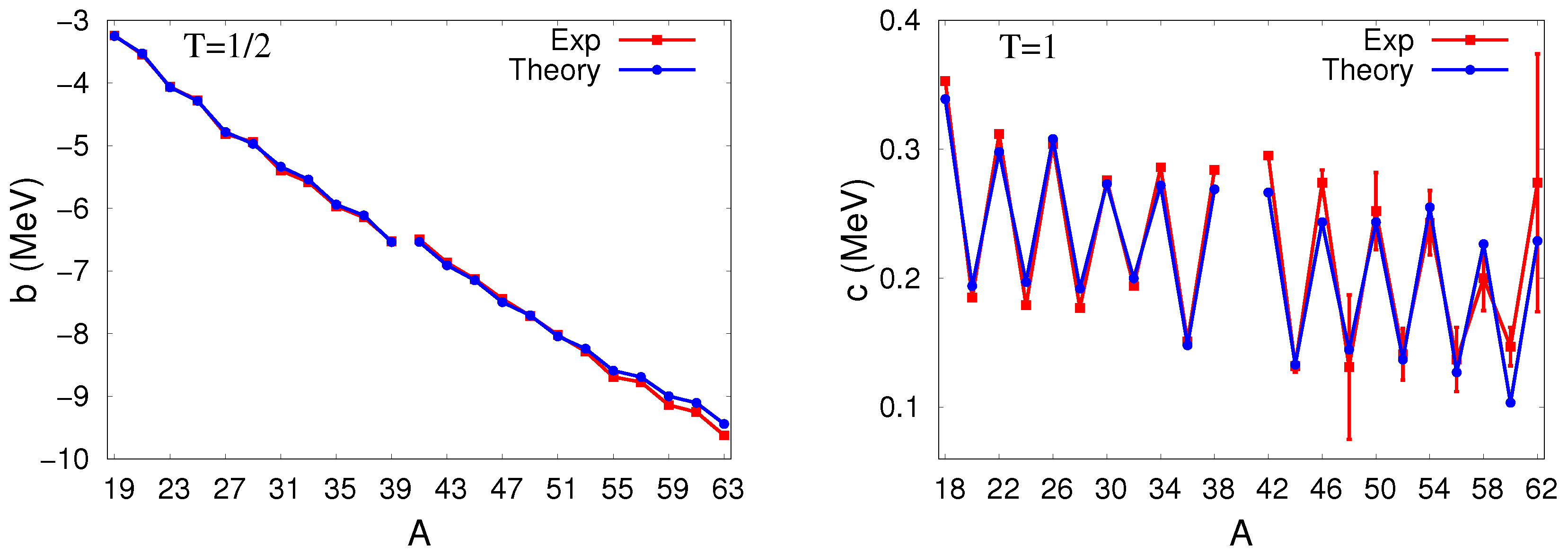 Physics Free Full Text Isospin Symmetry Breaking within the