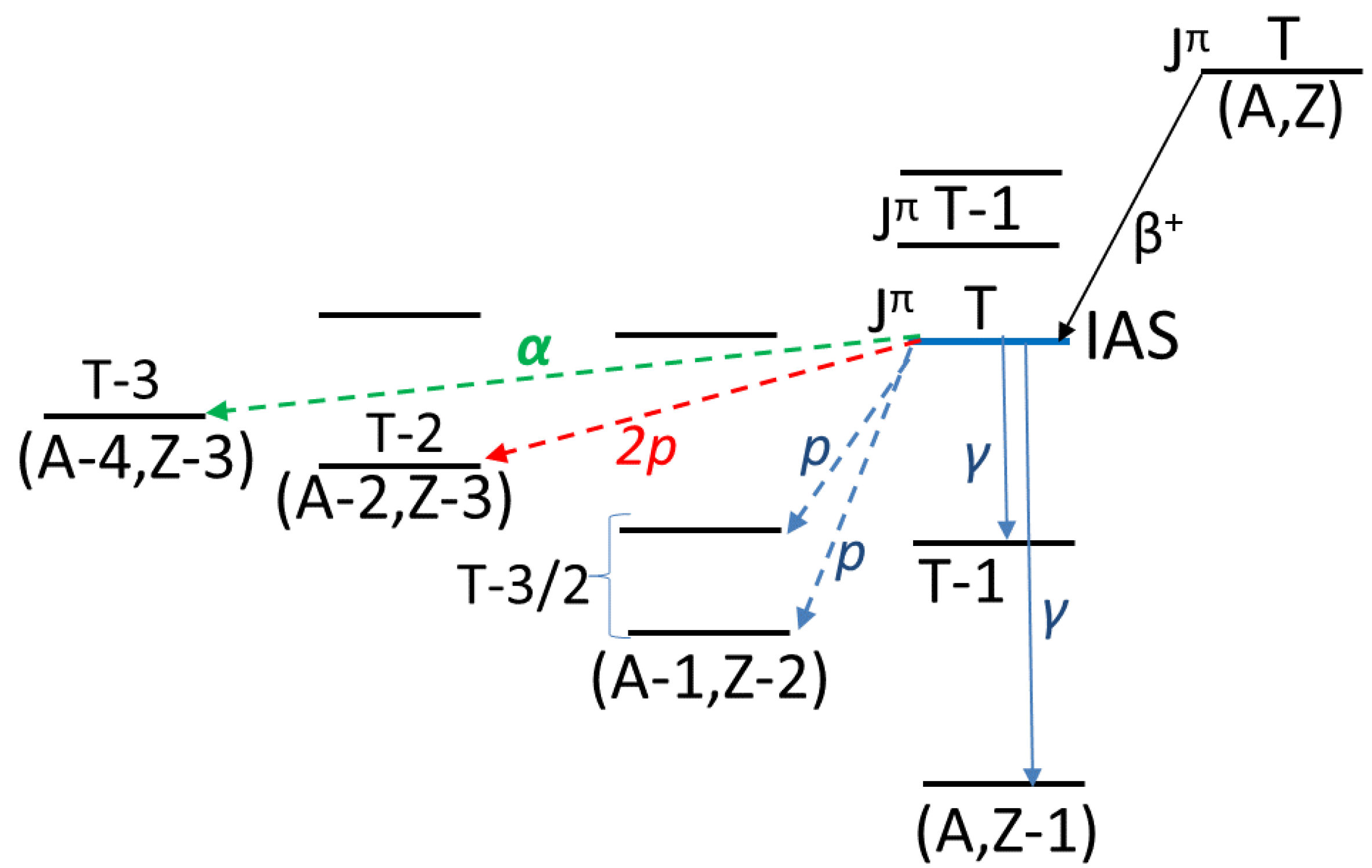 Physics Free Full Text Isospin Symmetry Breaking within the