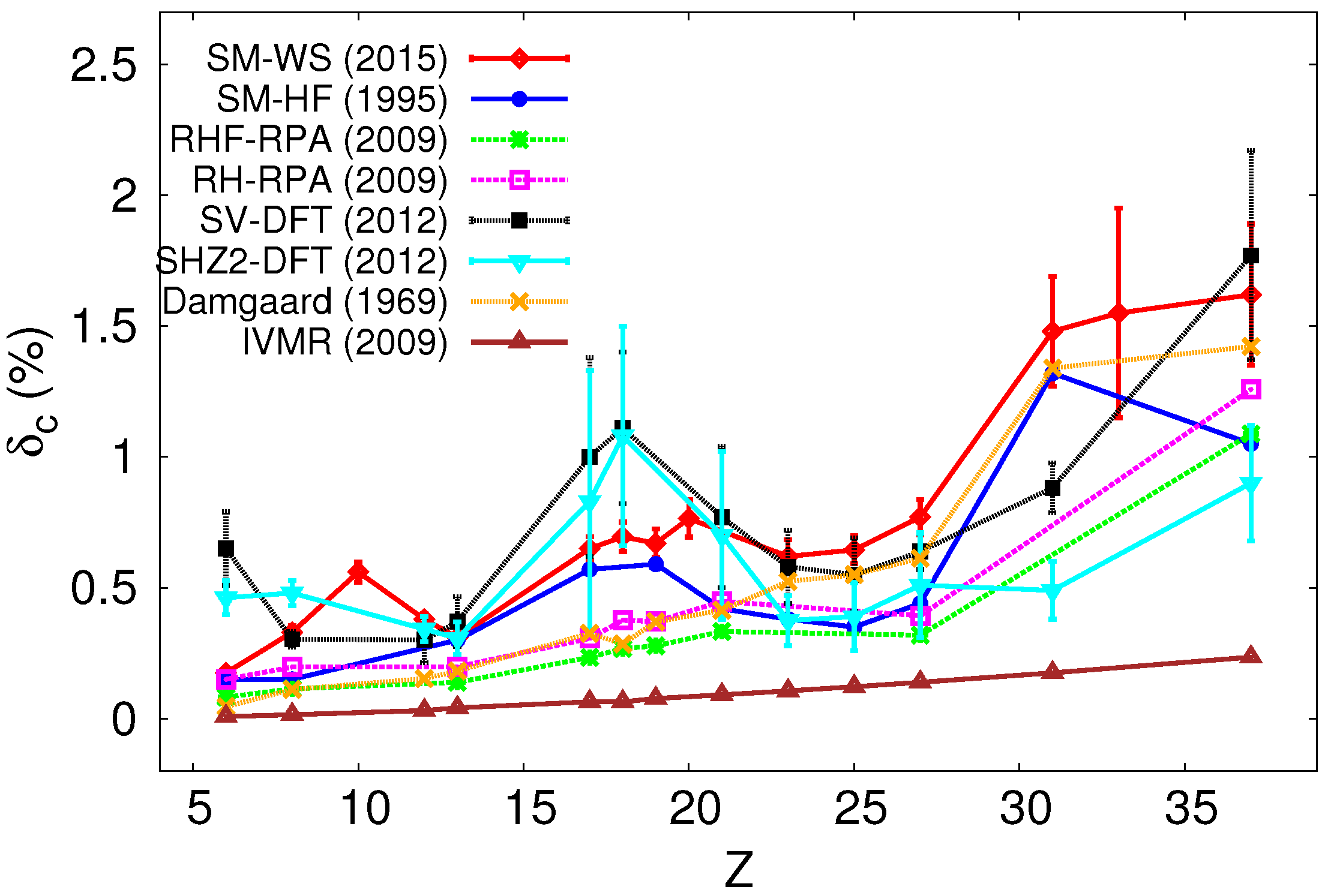 Physics 05 00026 g005 Physics 05 00026 g005