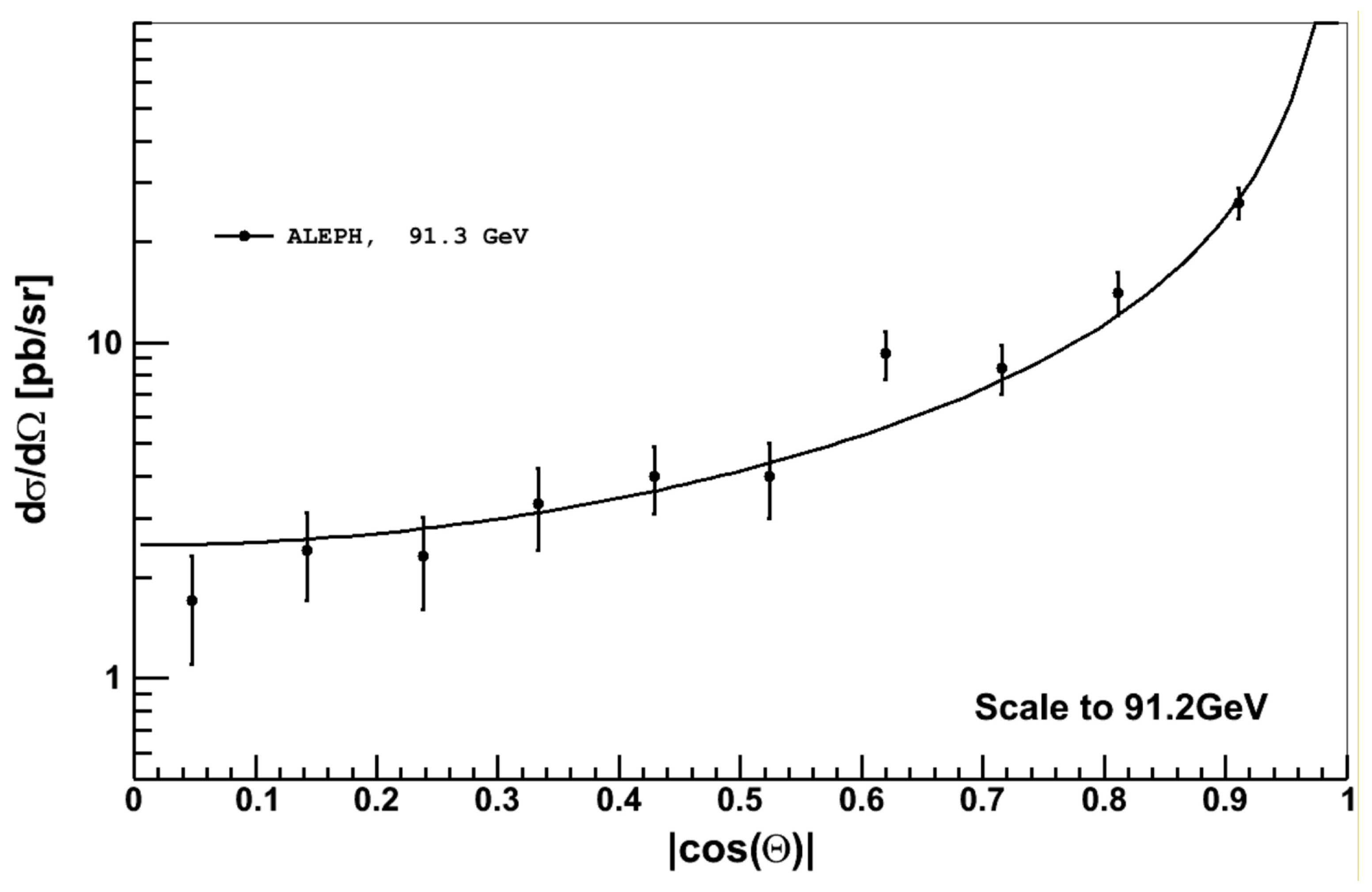 Physics 05 00048 g007 Physics 05 00048 g007