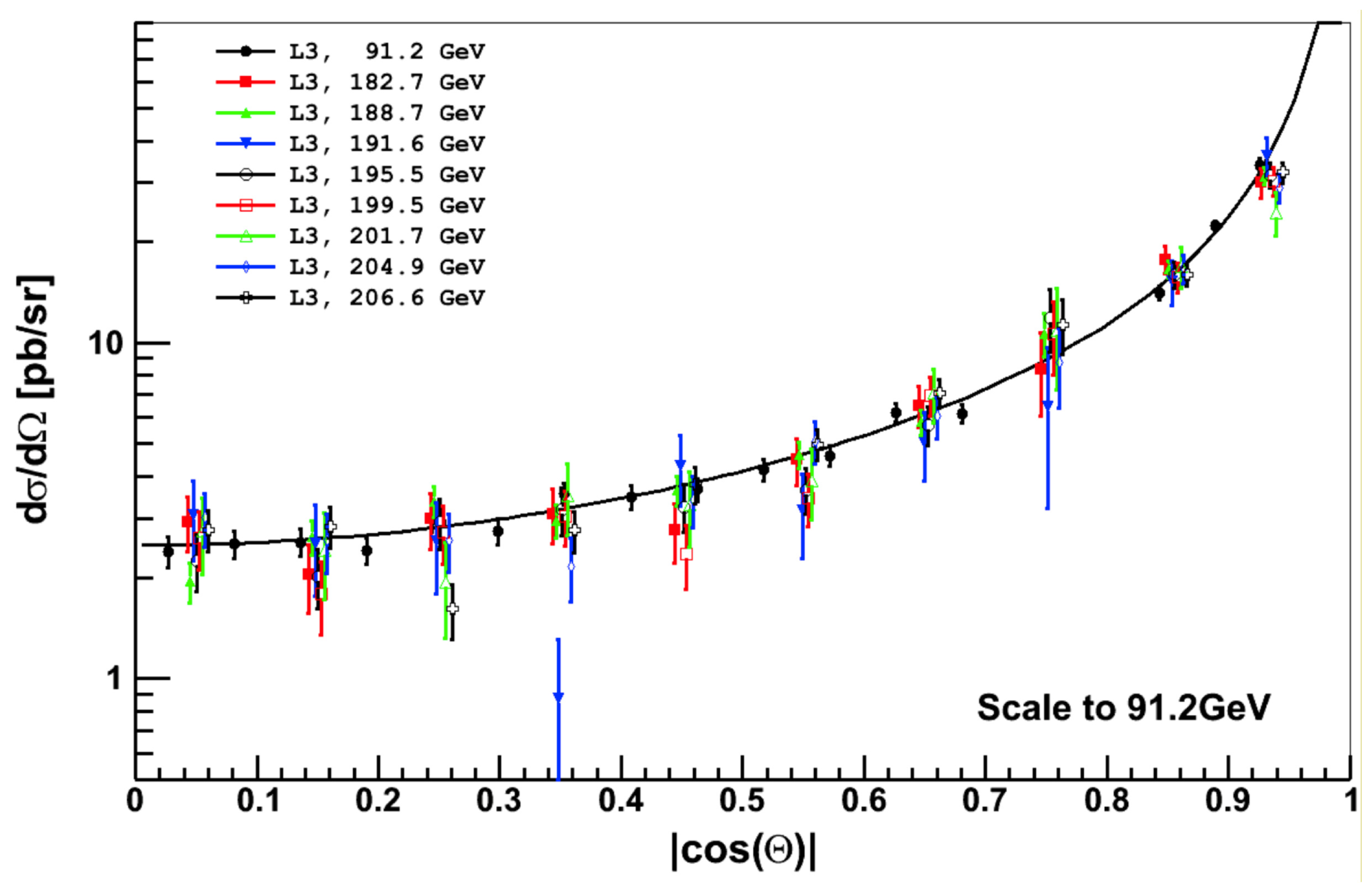 Physics 05 00048 g009 Physics 05 00048 g009