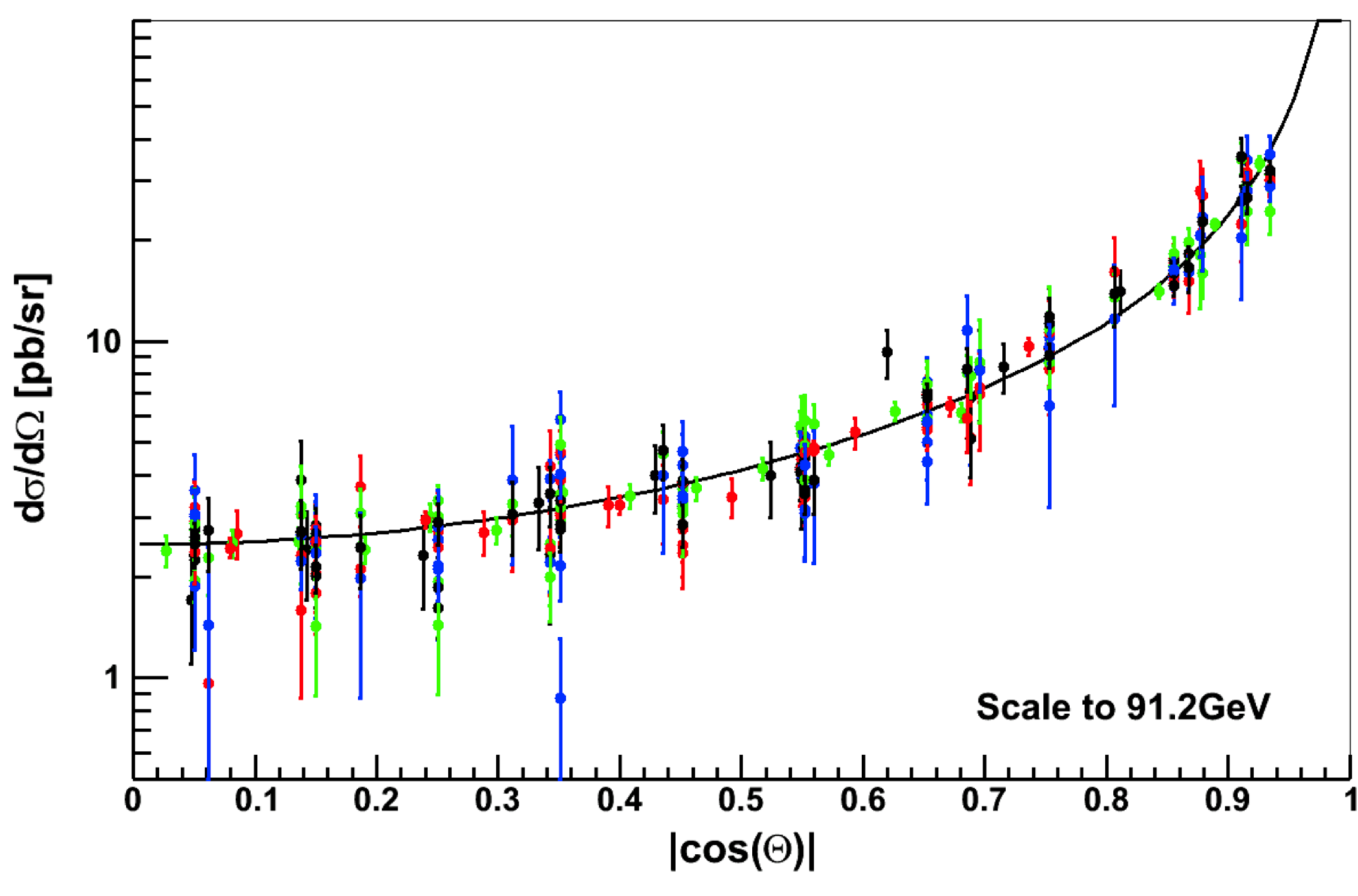 Physics 05 00048 g011 Physics 05 00048 g011
