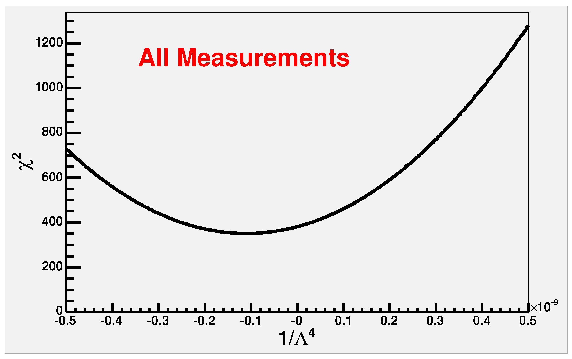 Physics 05 00048 g013 Physics 05 00048 g013