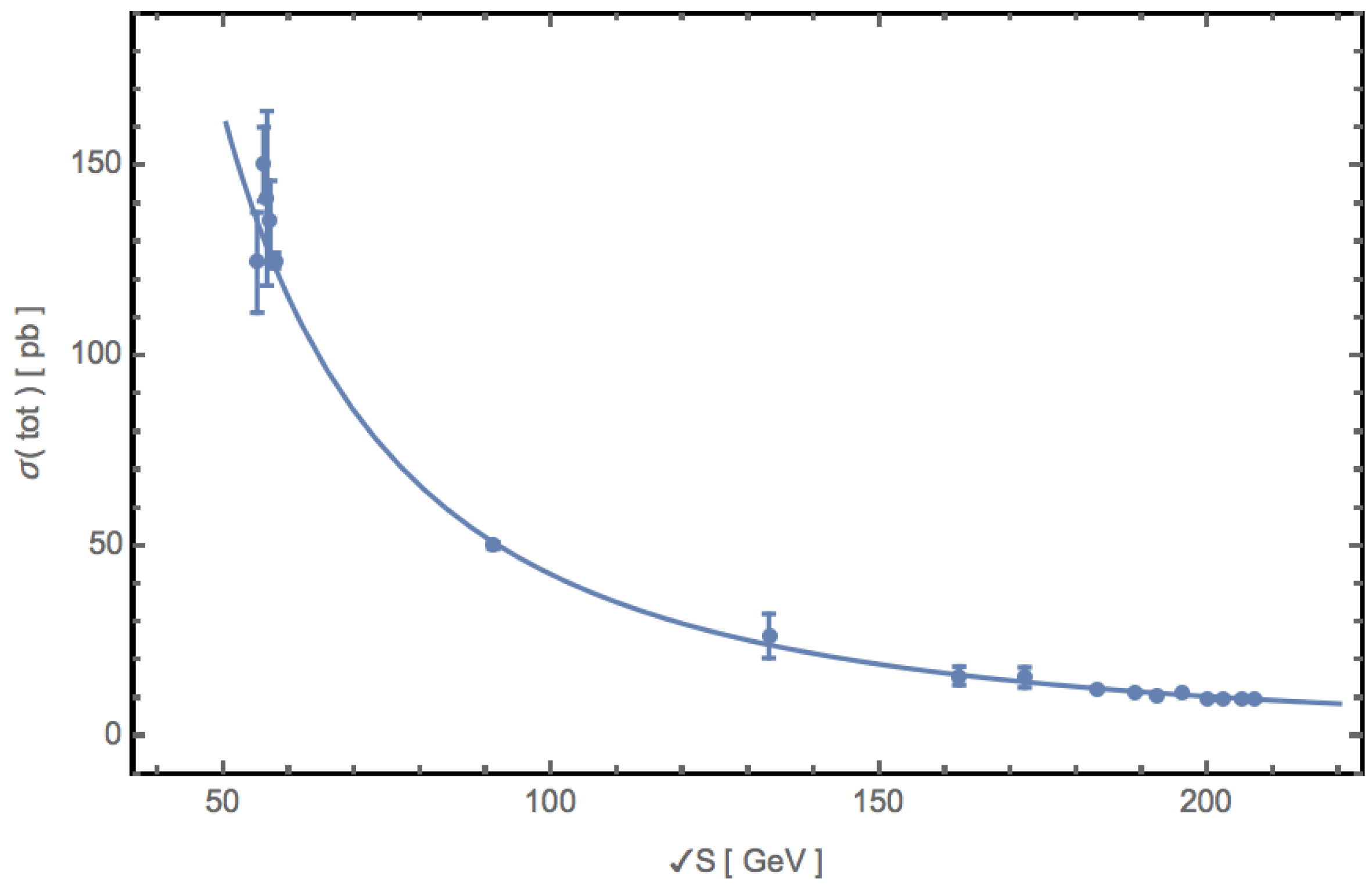 Physics 05 00048 g014 Physics 05 00048 g014