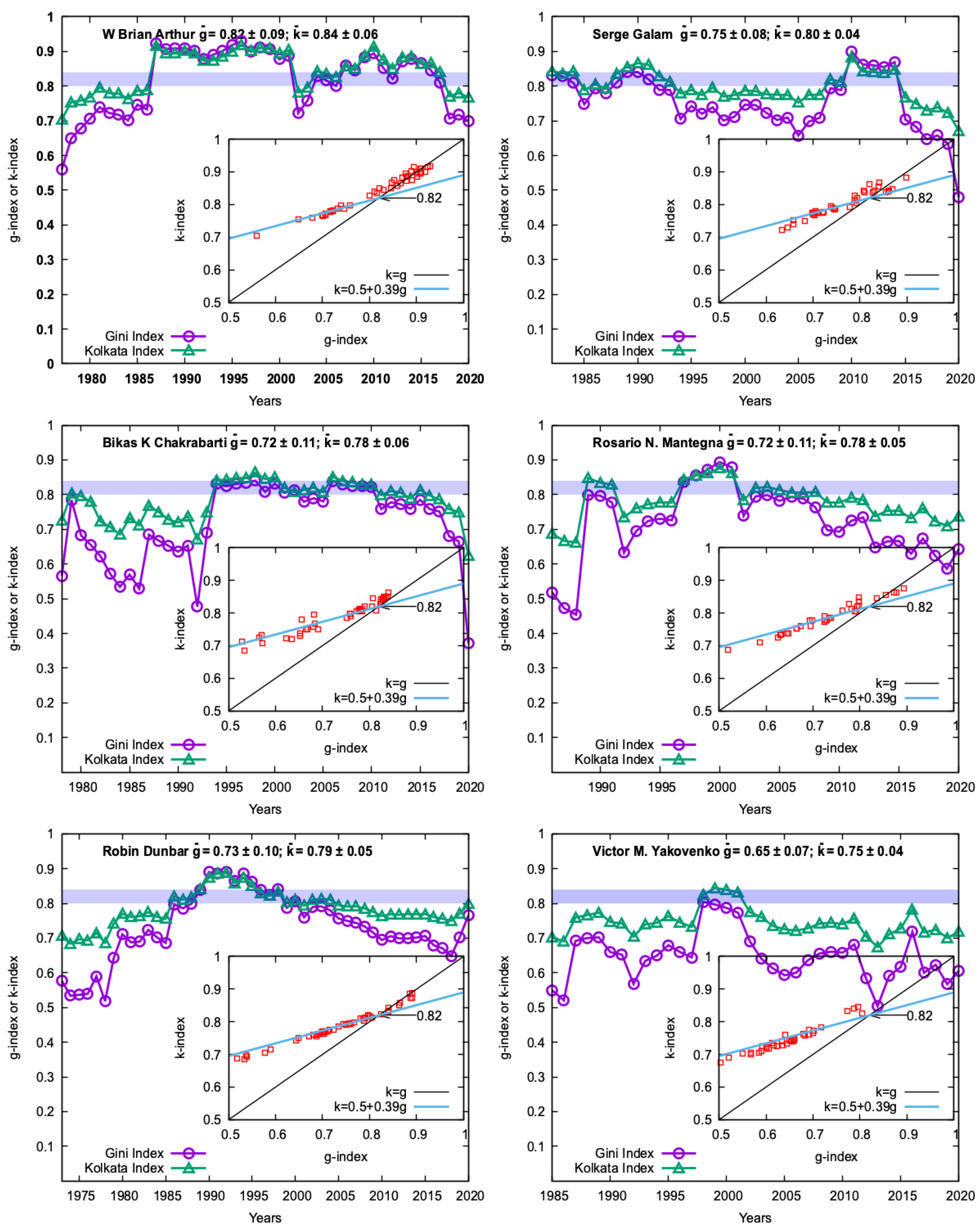 Physics 06 00004 g005