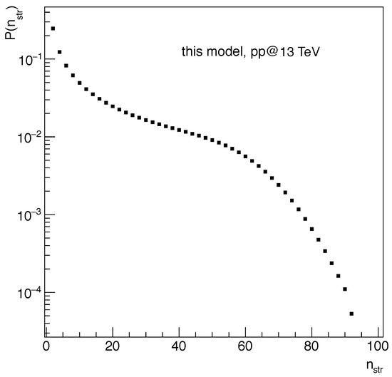 condensed matter - Why the elastic limit of solid corresponds to a larger  strain/extension than the limit of proportionality? - Physics Stack Exchange