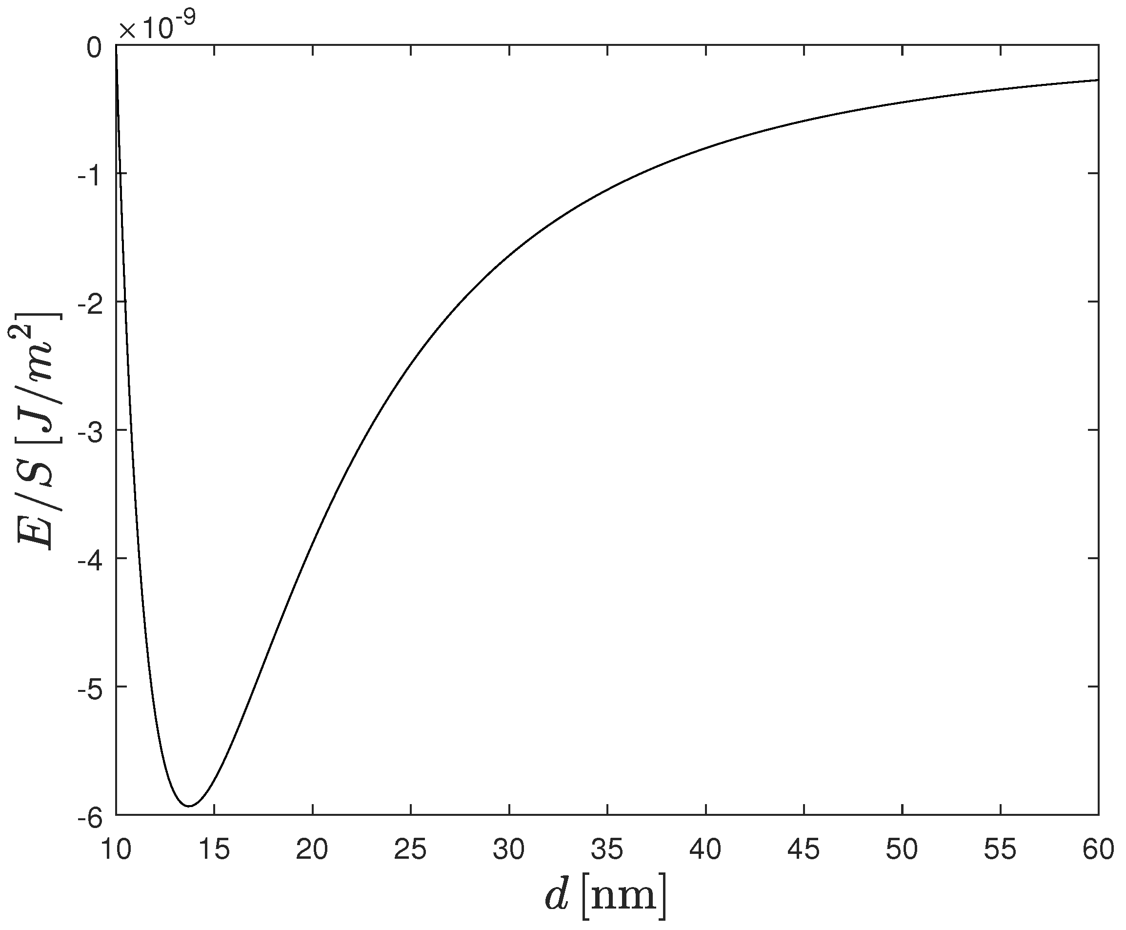 Physics 06 00033 g004 Physics 06 00033 g004