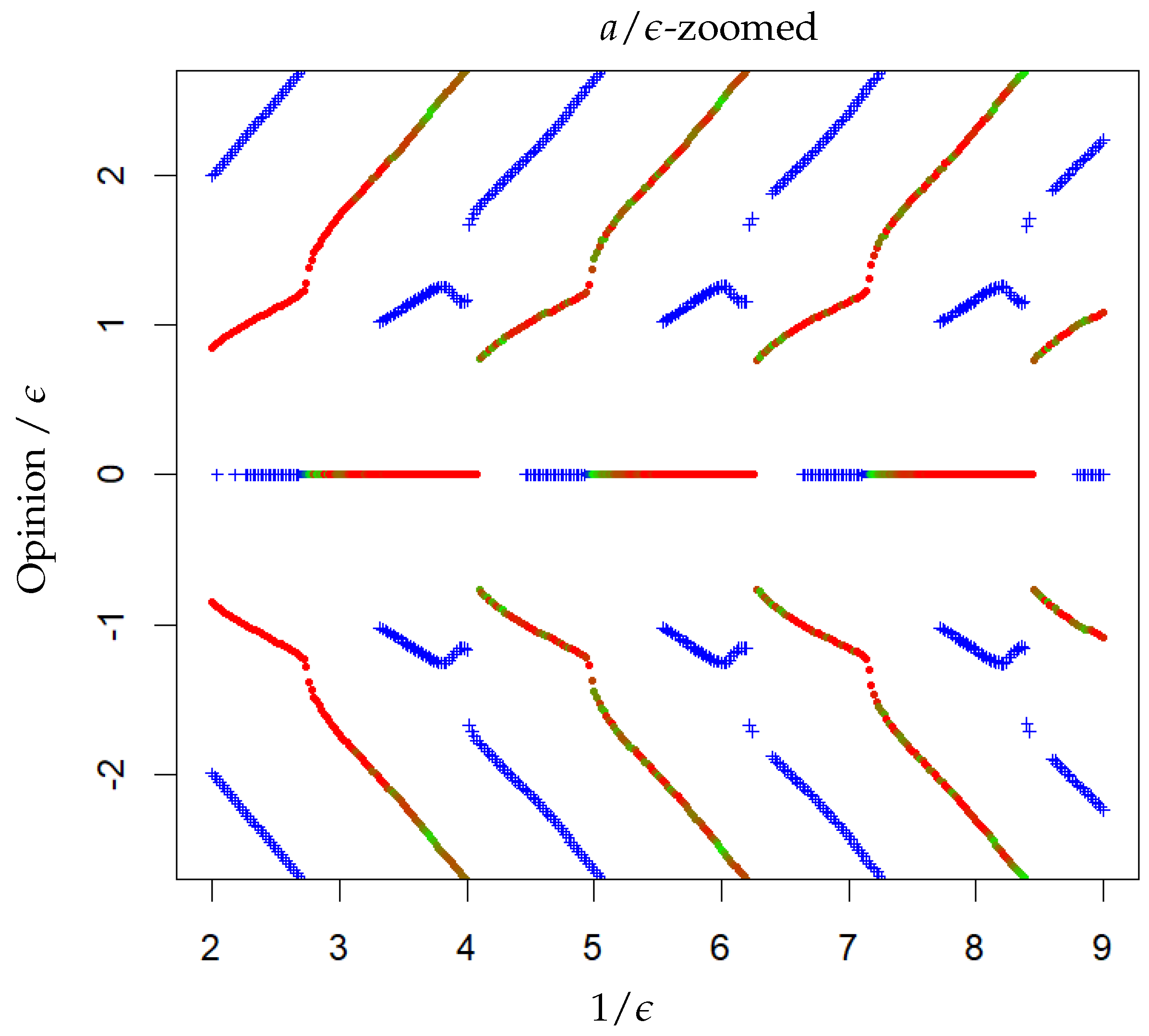 Physics 06 00046 g001b Physics 06 00046 g001b