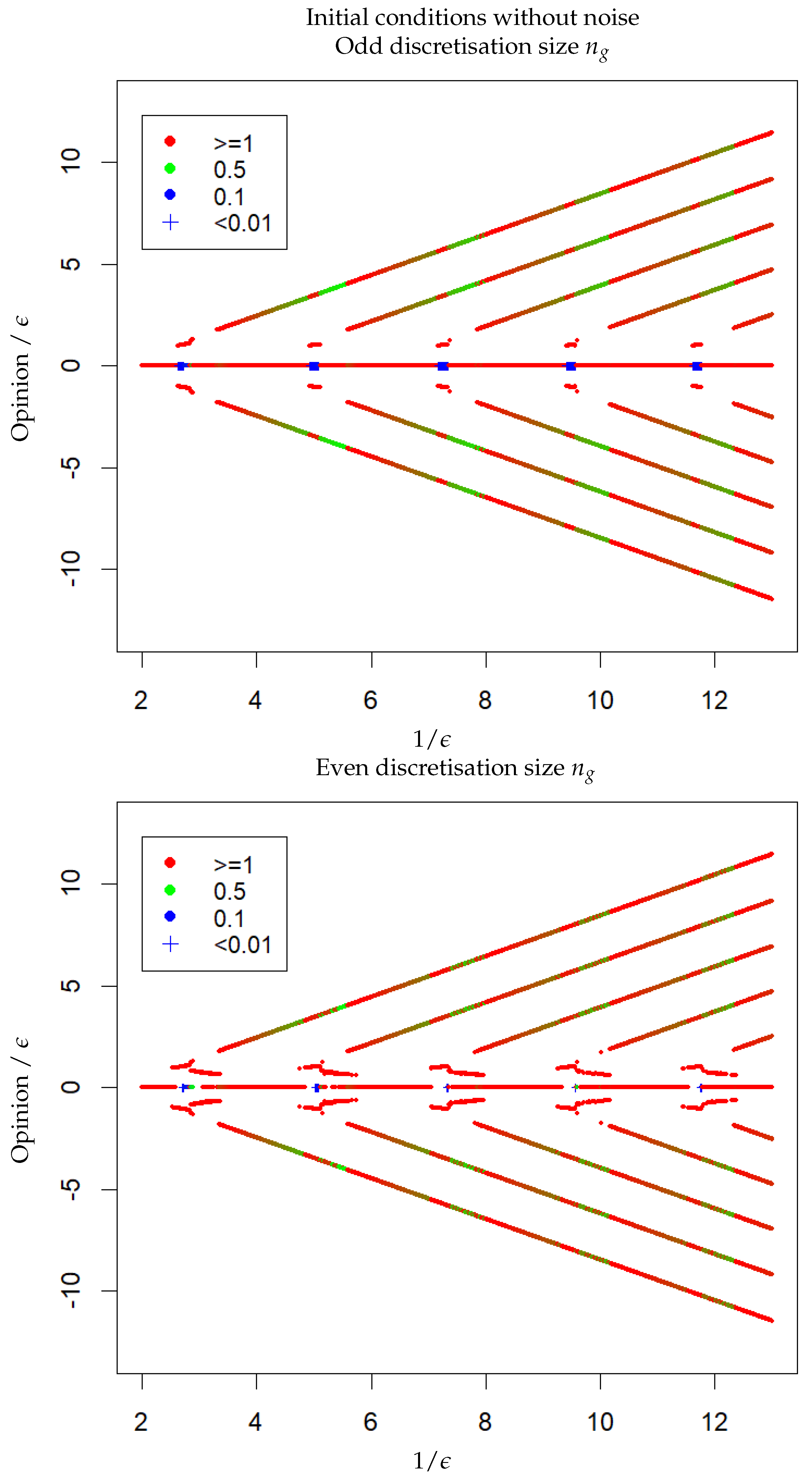 Physics 06 00046 g002 Physics 06 00046 g002