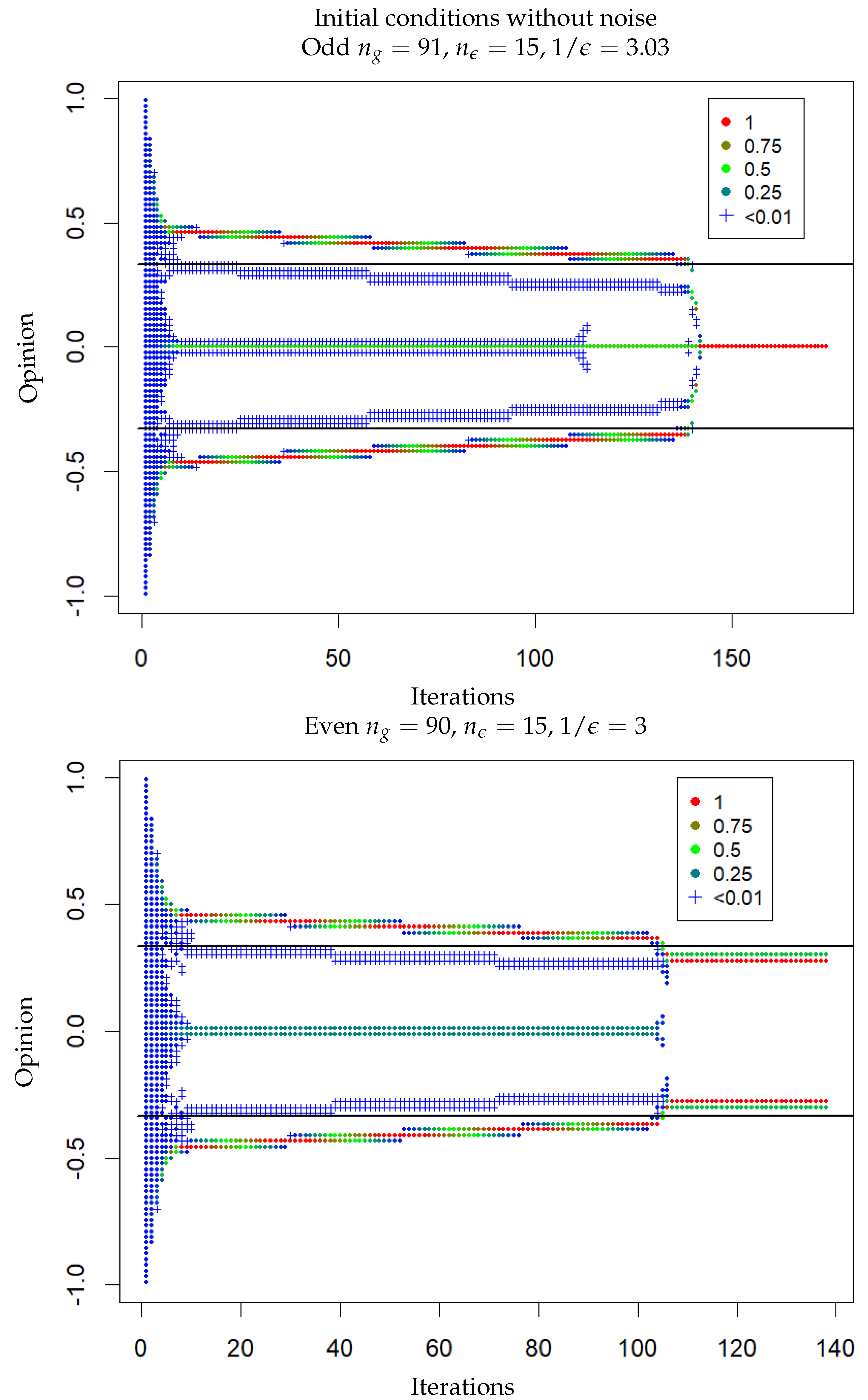 Physics 06 00046 g004 Physics 06 00046 g004