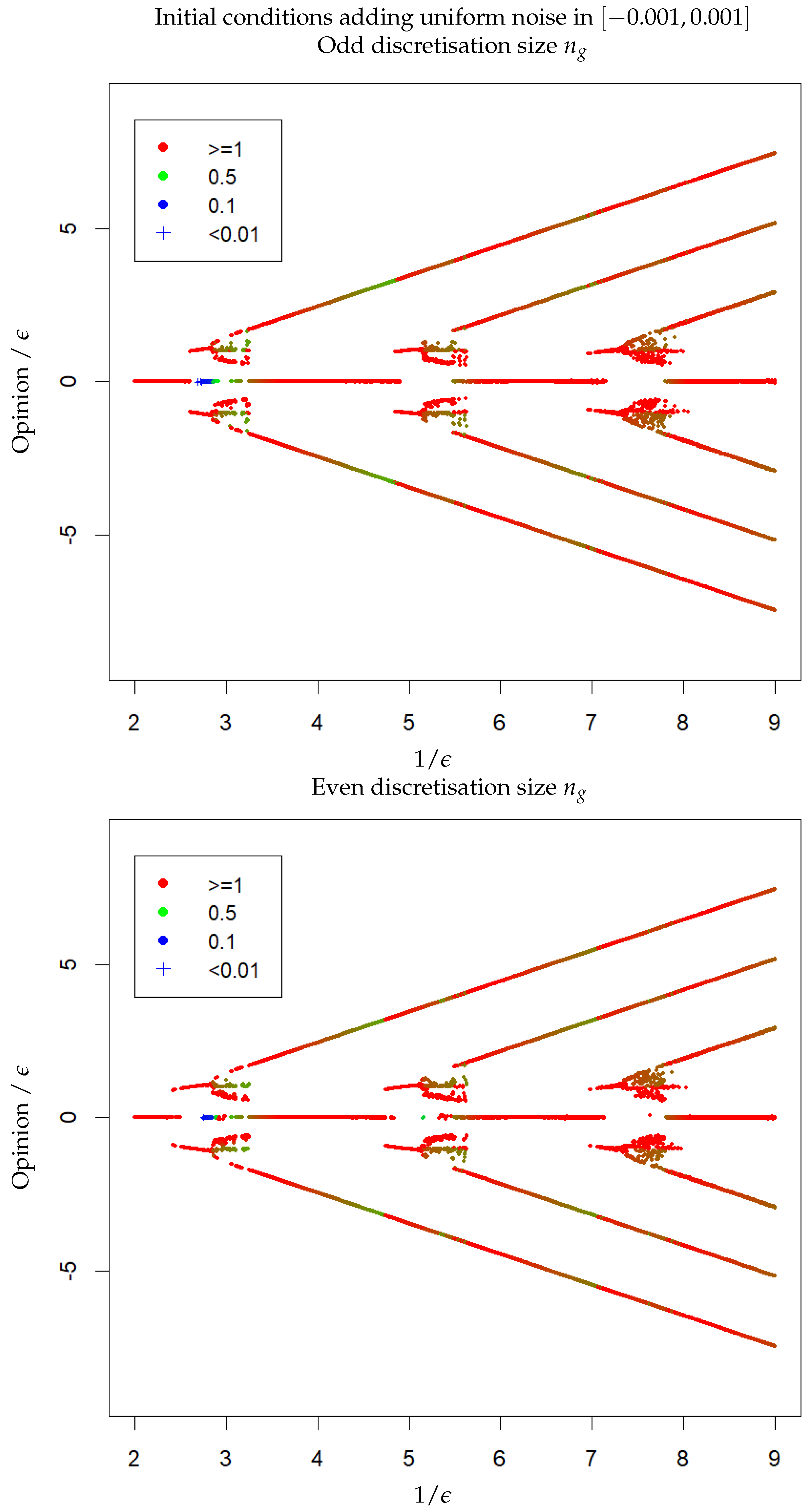 Physics 06 00046 g005 Physics 06 00046 g005
