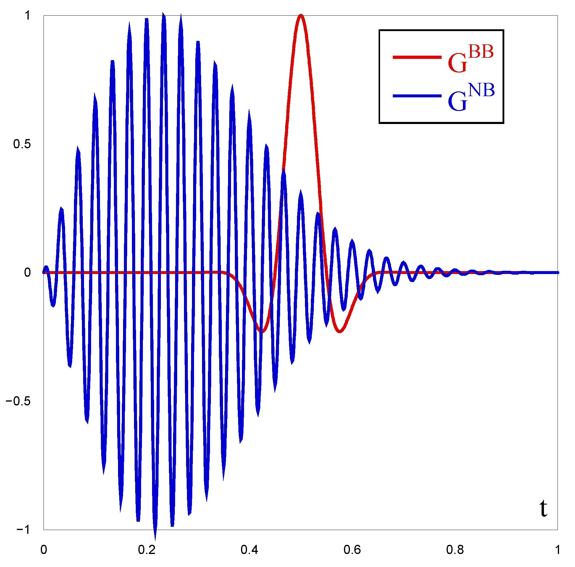 Physics 06 00057 g001