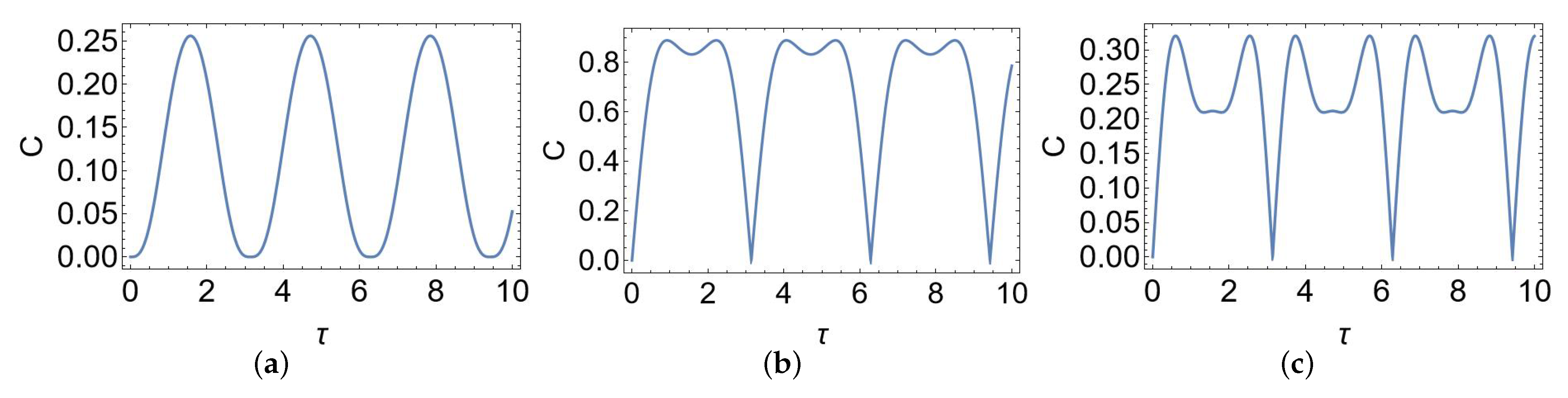 Physics 06 00069 g001 Physics 06 00069 g001