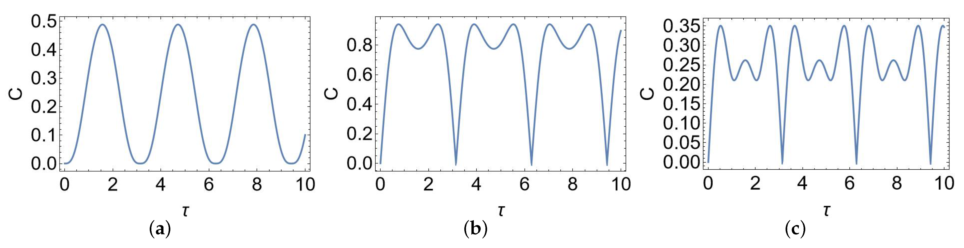 Physics 06 00069 g002 Physics 06 00069 g002