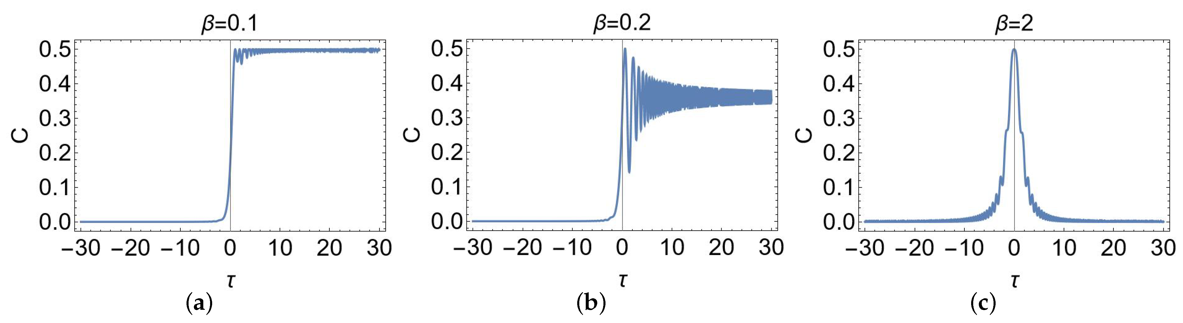 Physics 06 00069 g003 Physics 06 00069 g003