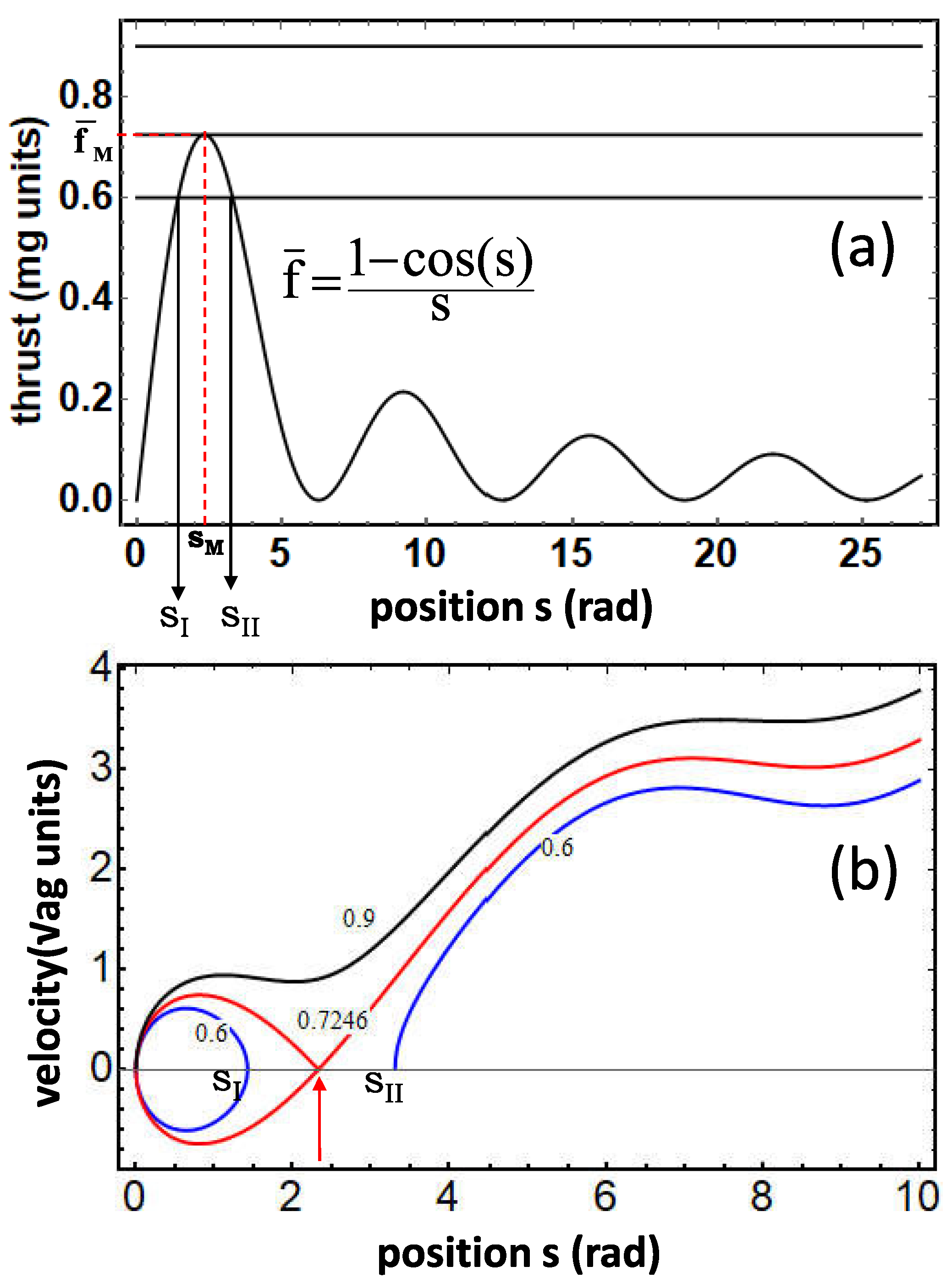 Physics 07 00002 g002