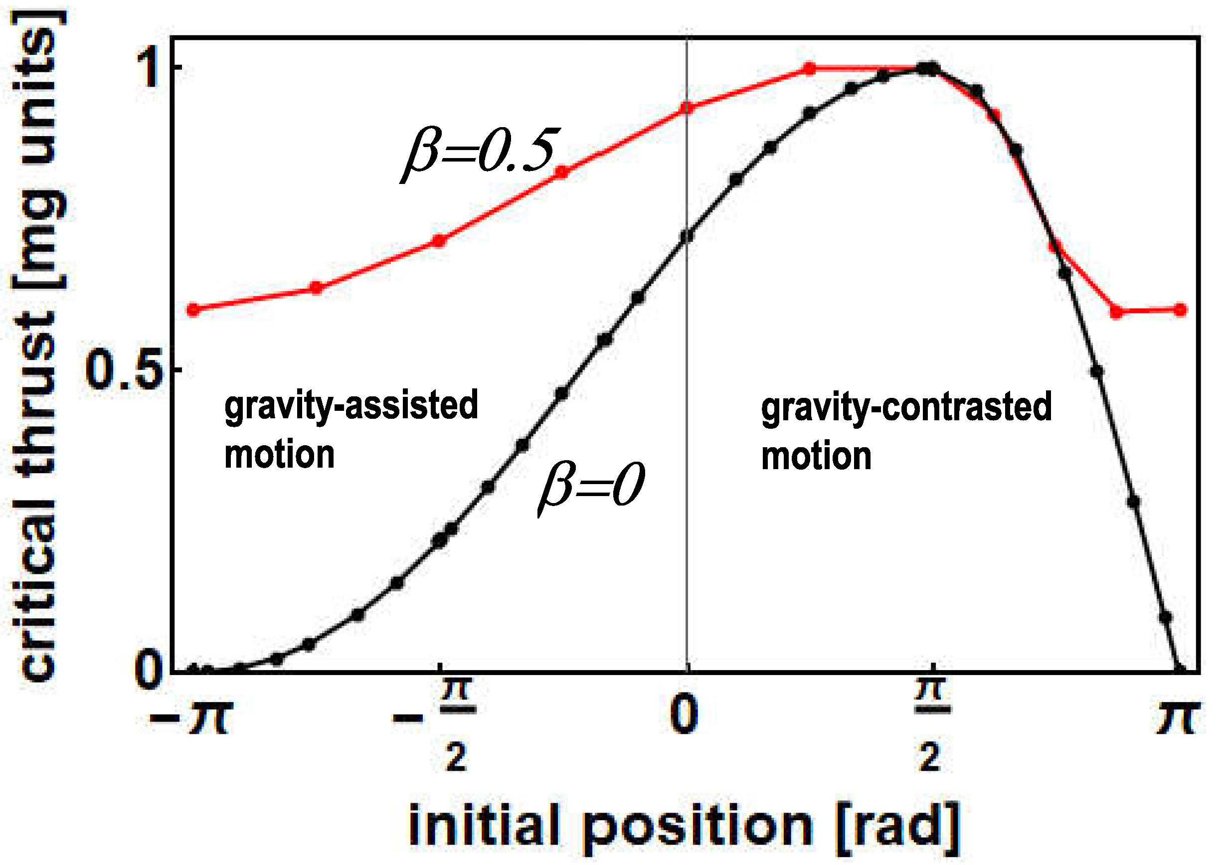 Physics 07 00002 g003