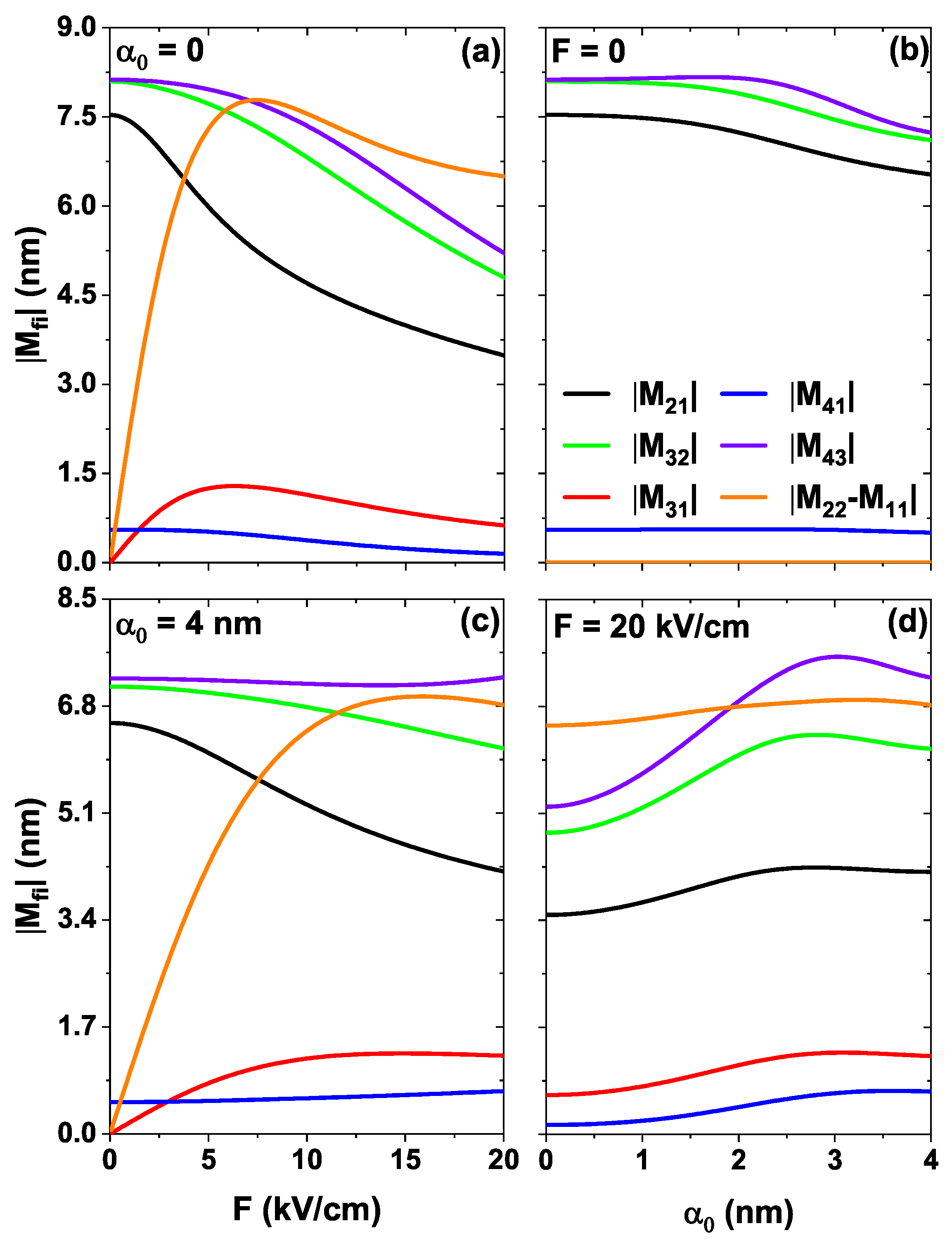 Physics 07 00022 g004