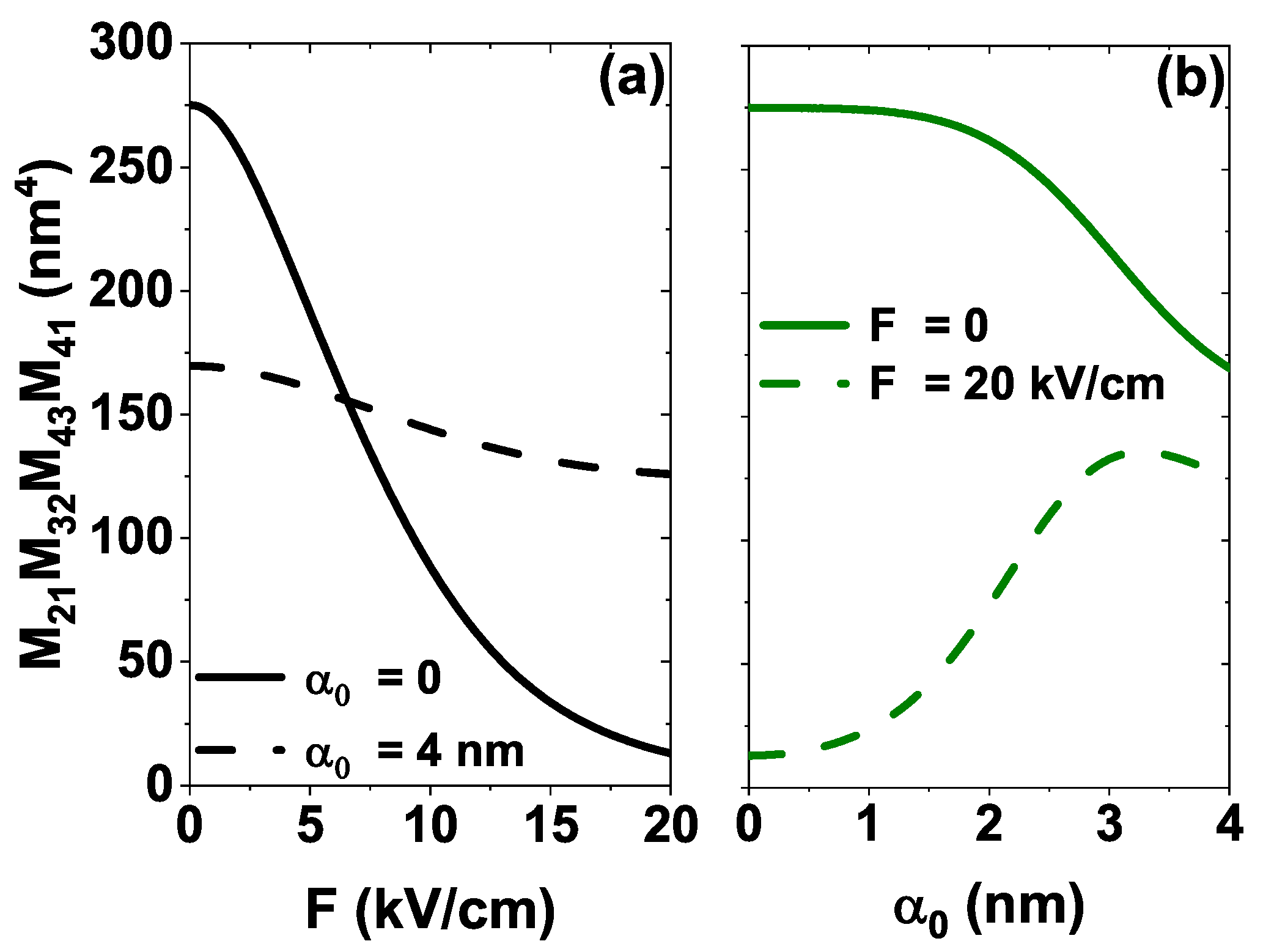 Physics 07 00022 g007