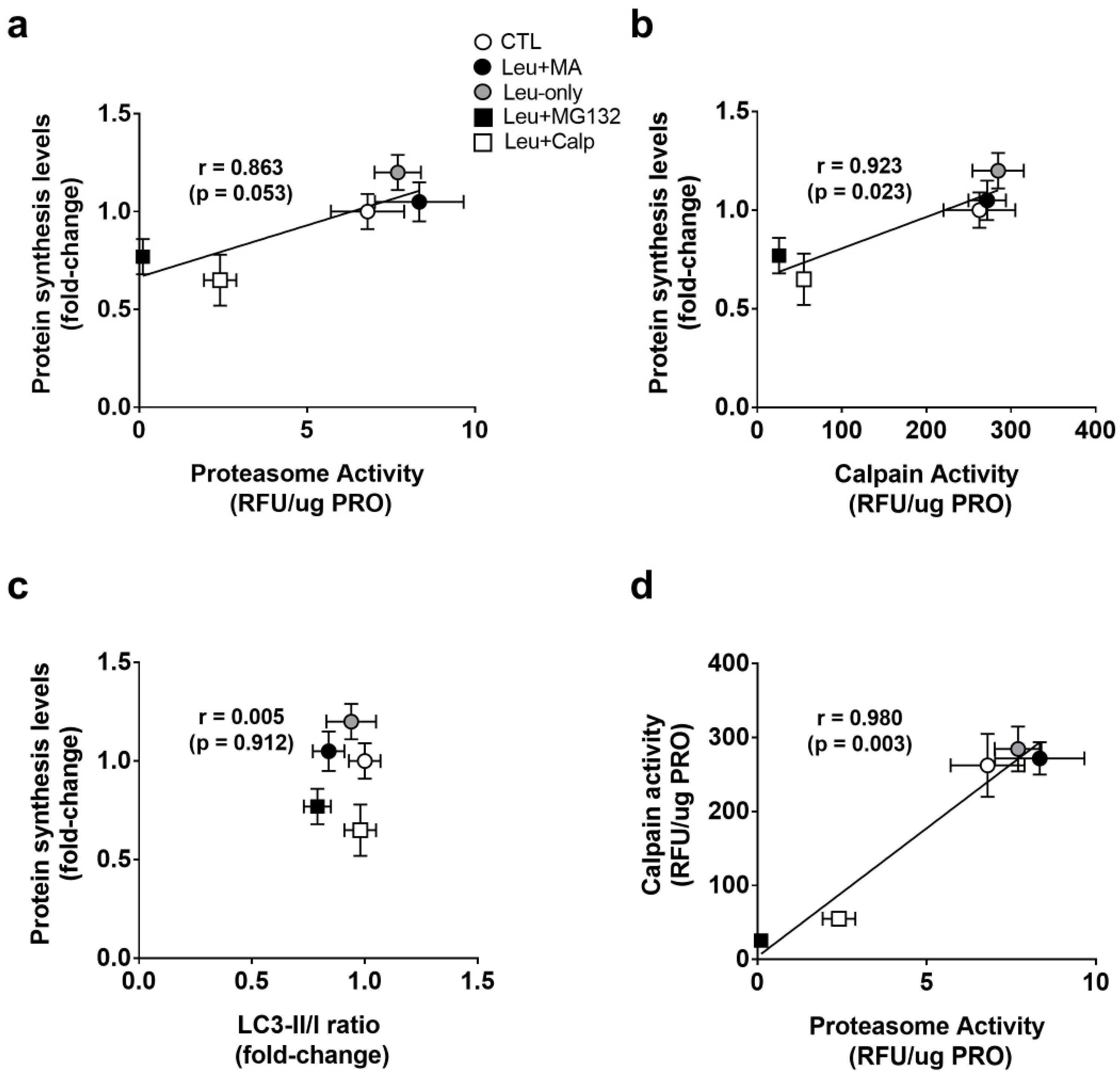 Physiologia 01 00005 g005