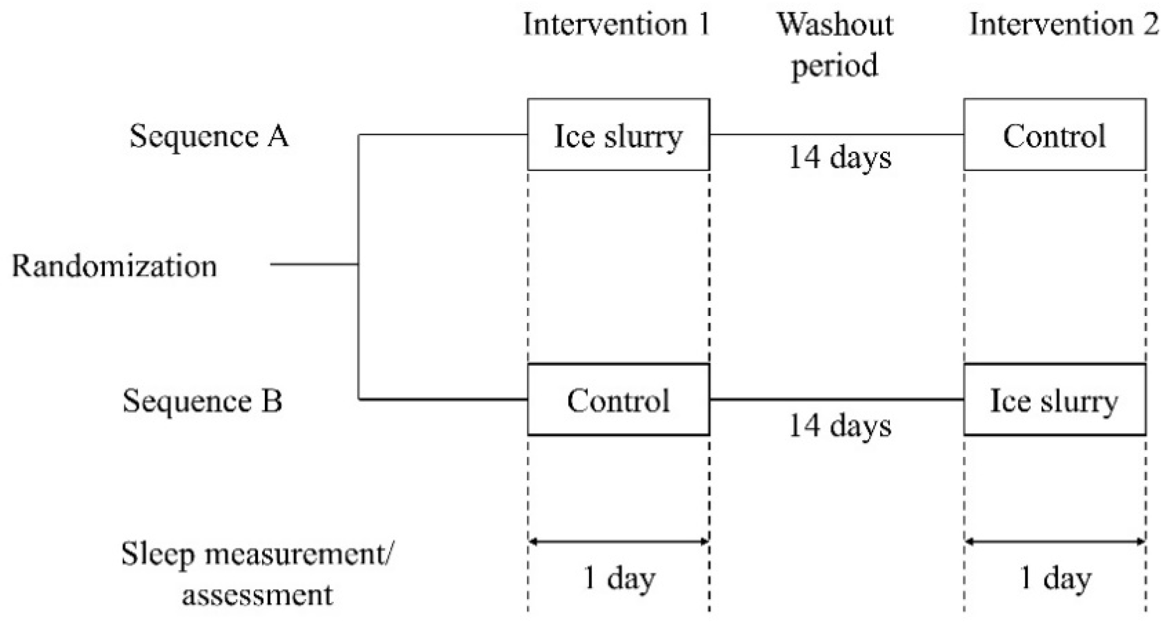Ice Slurry - an overview