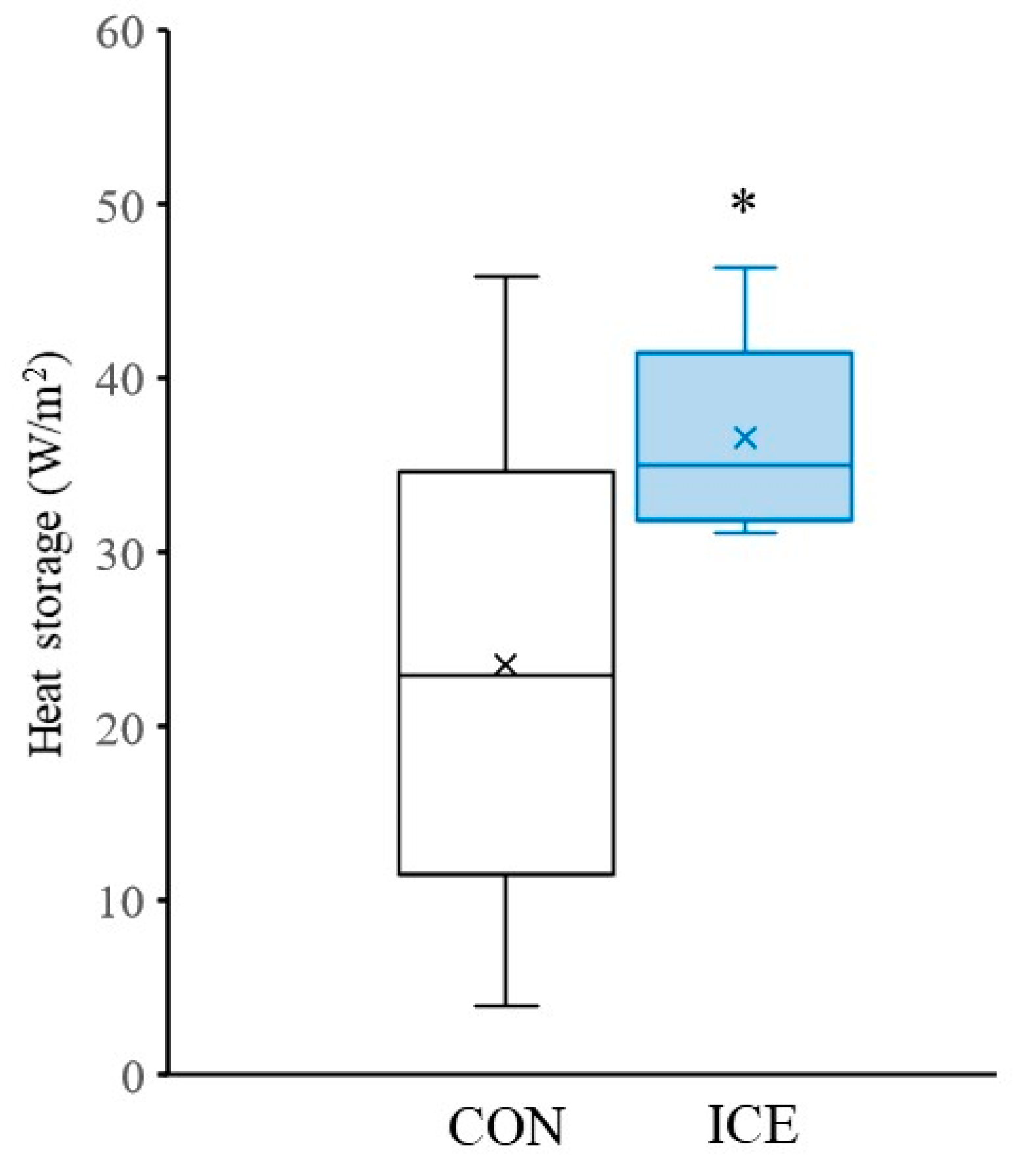 Physiologia 02 00013 g003 Physiologia 02 00013 g003