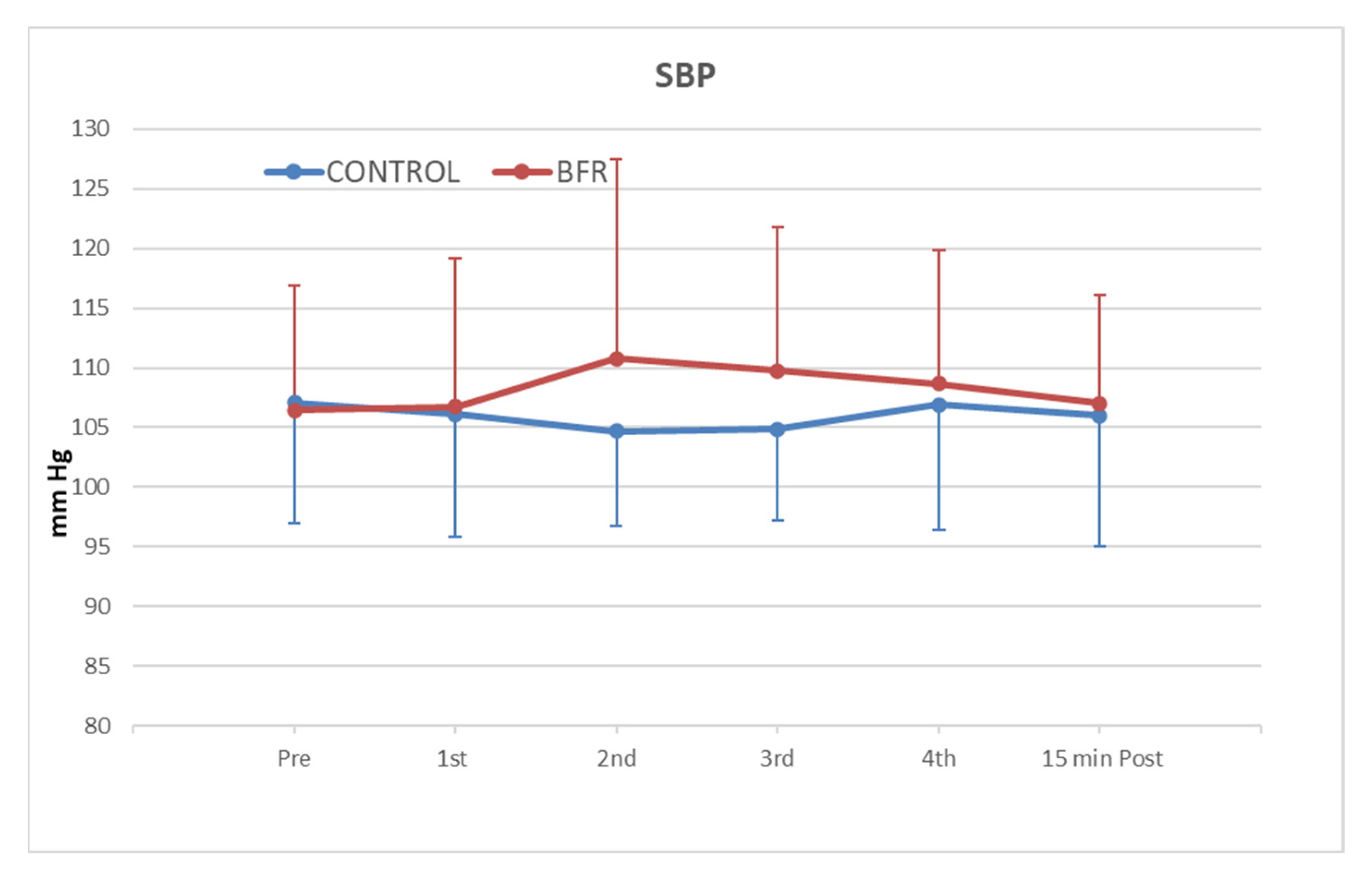 Physiologia 03 00018 g002 Physiologia 03 00018 g002