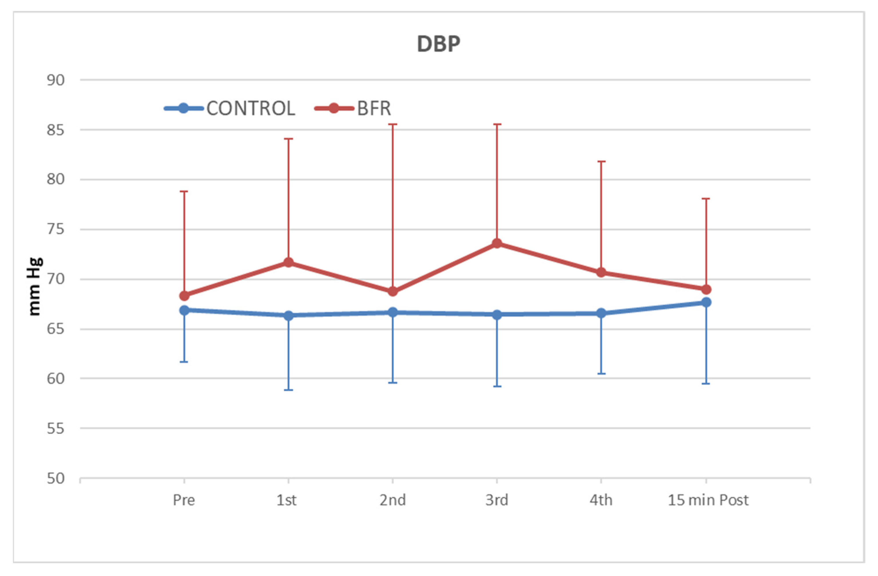 Physiologia 03 00018 g003 Physiologia 03 00018 g003