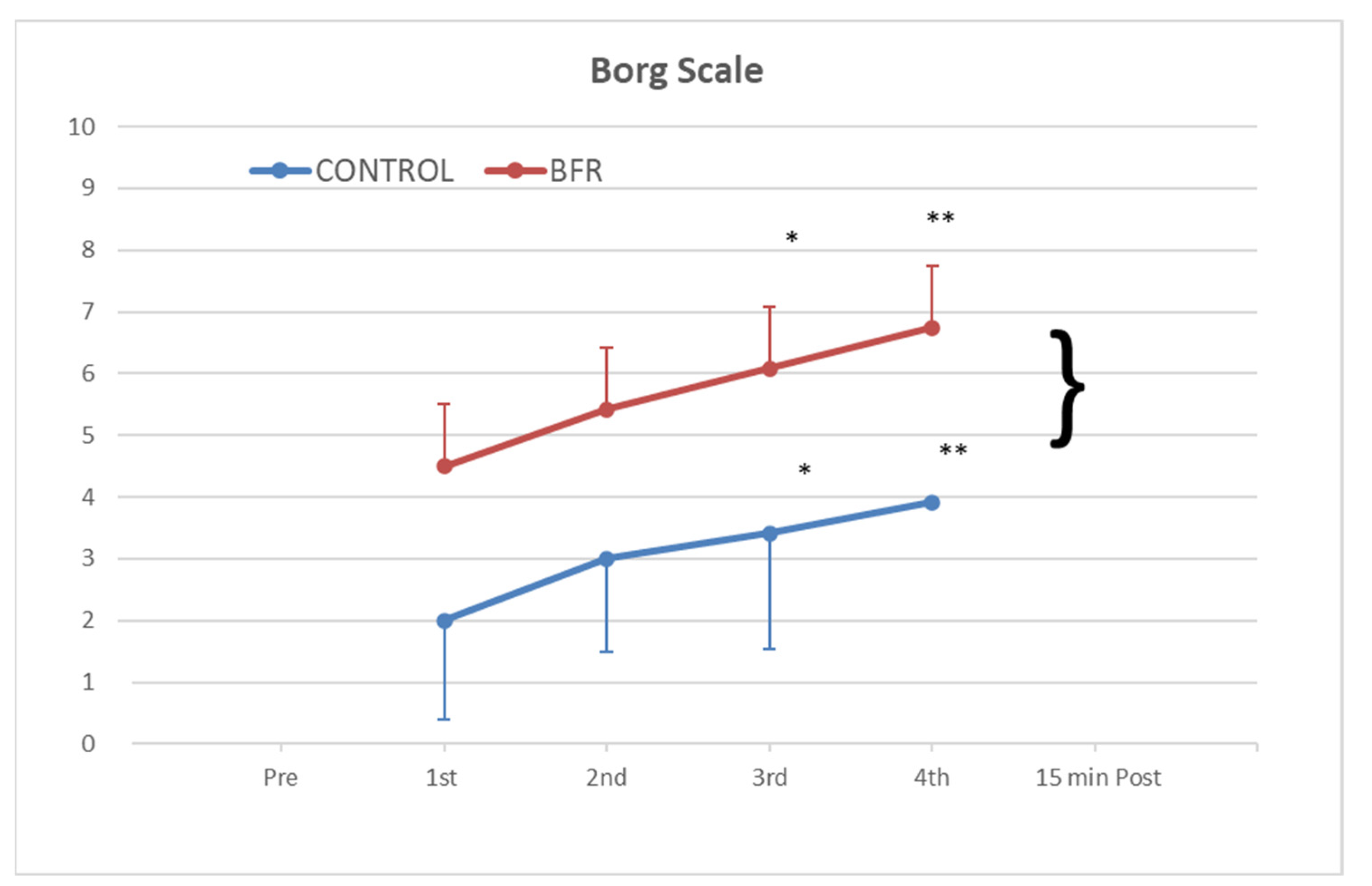 Physiologia 03 00018 g005 Physiologia 03 00018 g005