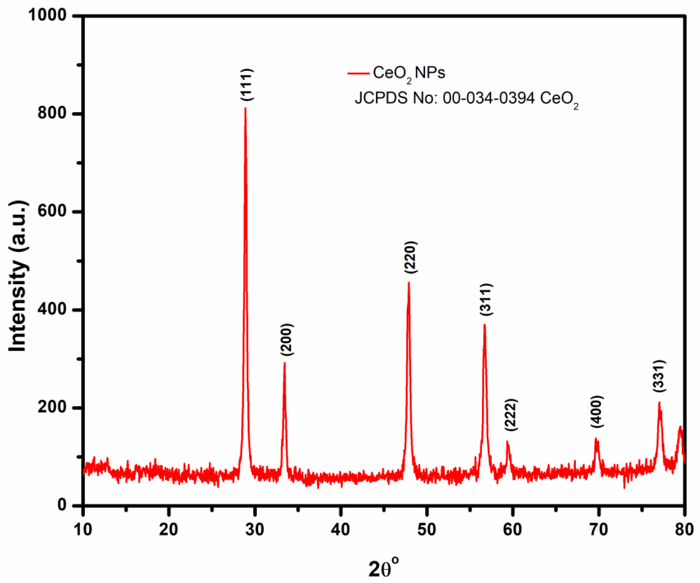 Physiologia 03 00023 g002 Physiologia 03 00023 g002