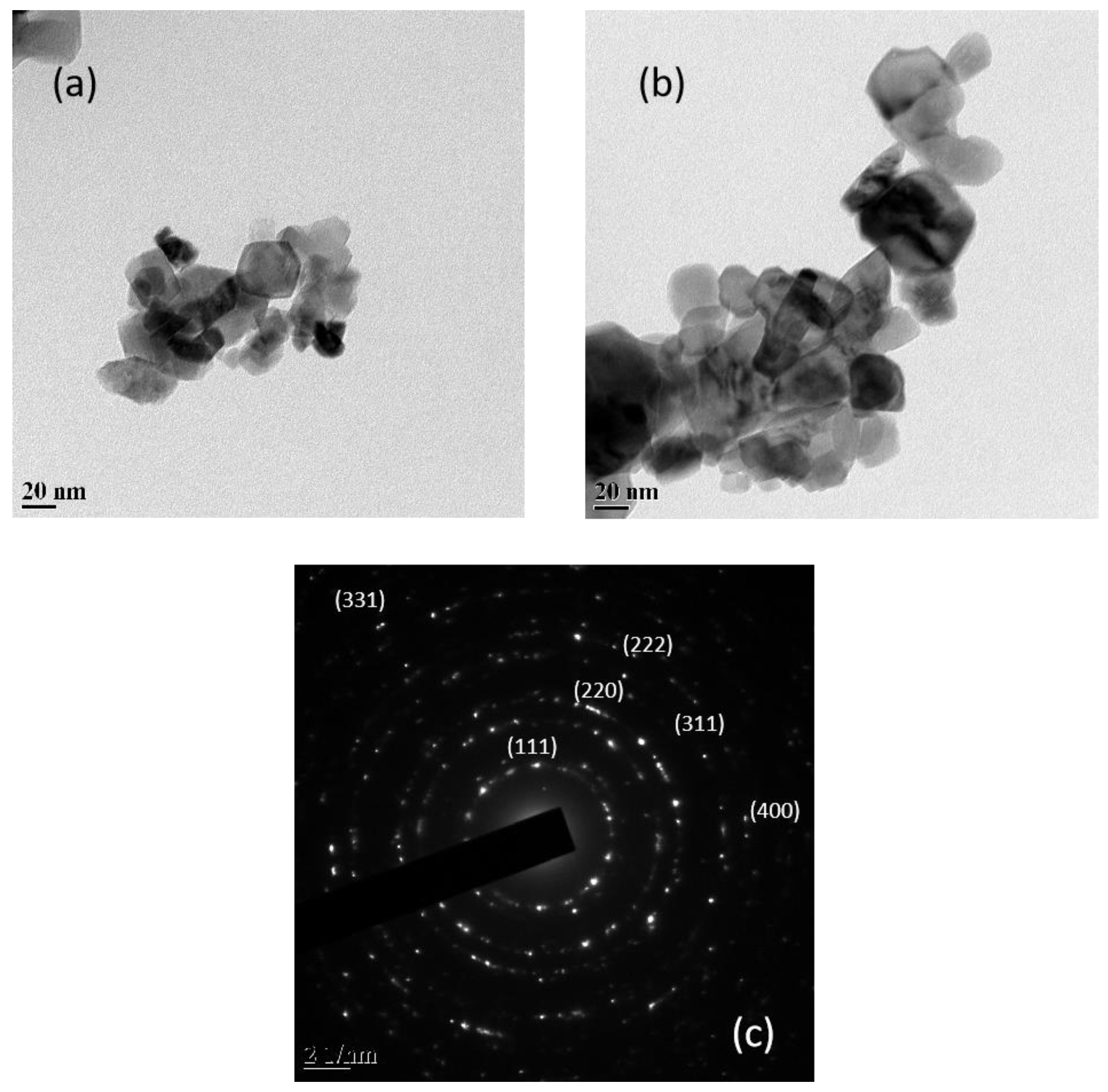 Physiologia 03 00023 g004 Physiologia 03 00023 g004
