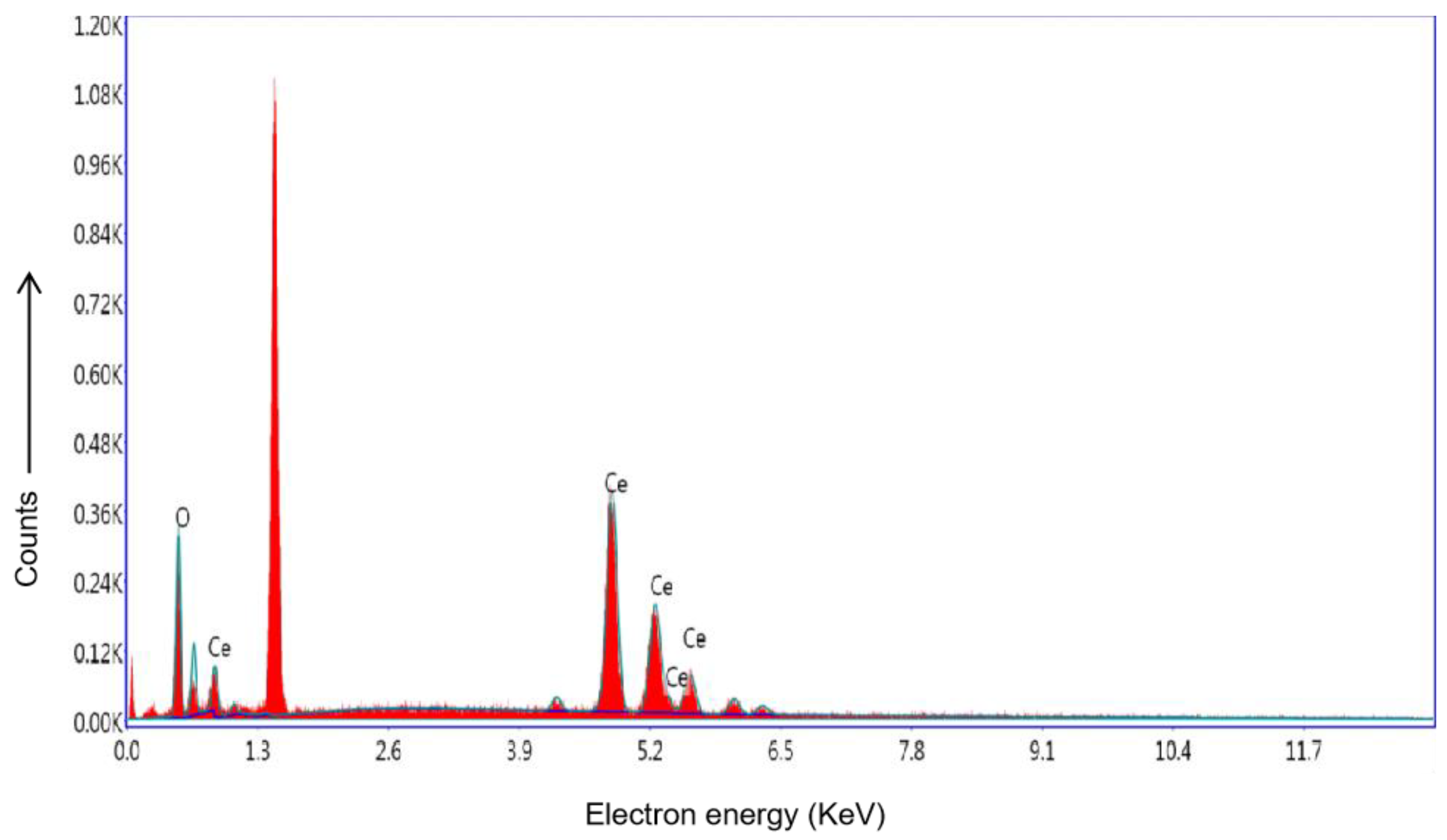 Physiologia 03 00023 g006 Physiologia 03 00023 g006