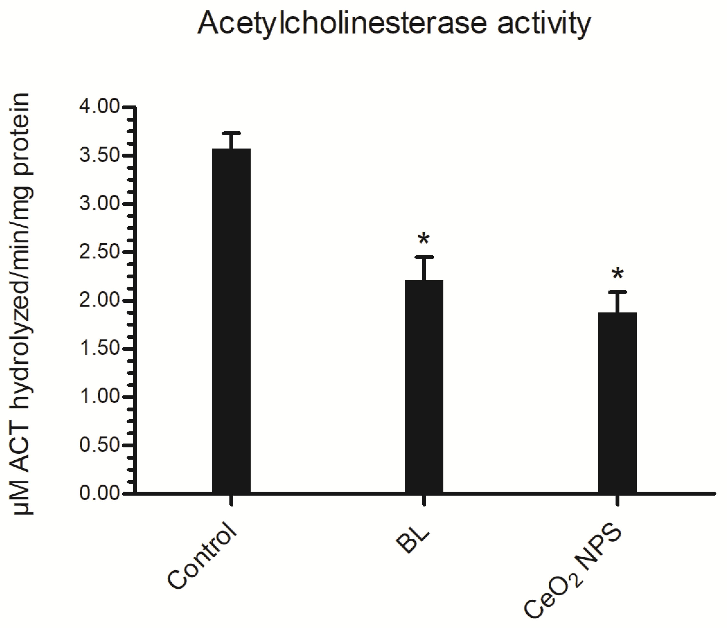 Physiologia 03 00023 g007 Physiologia 03 00023 g007