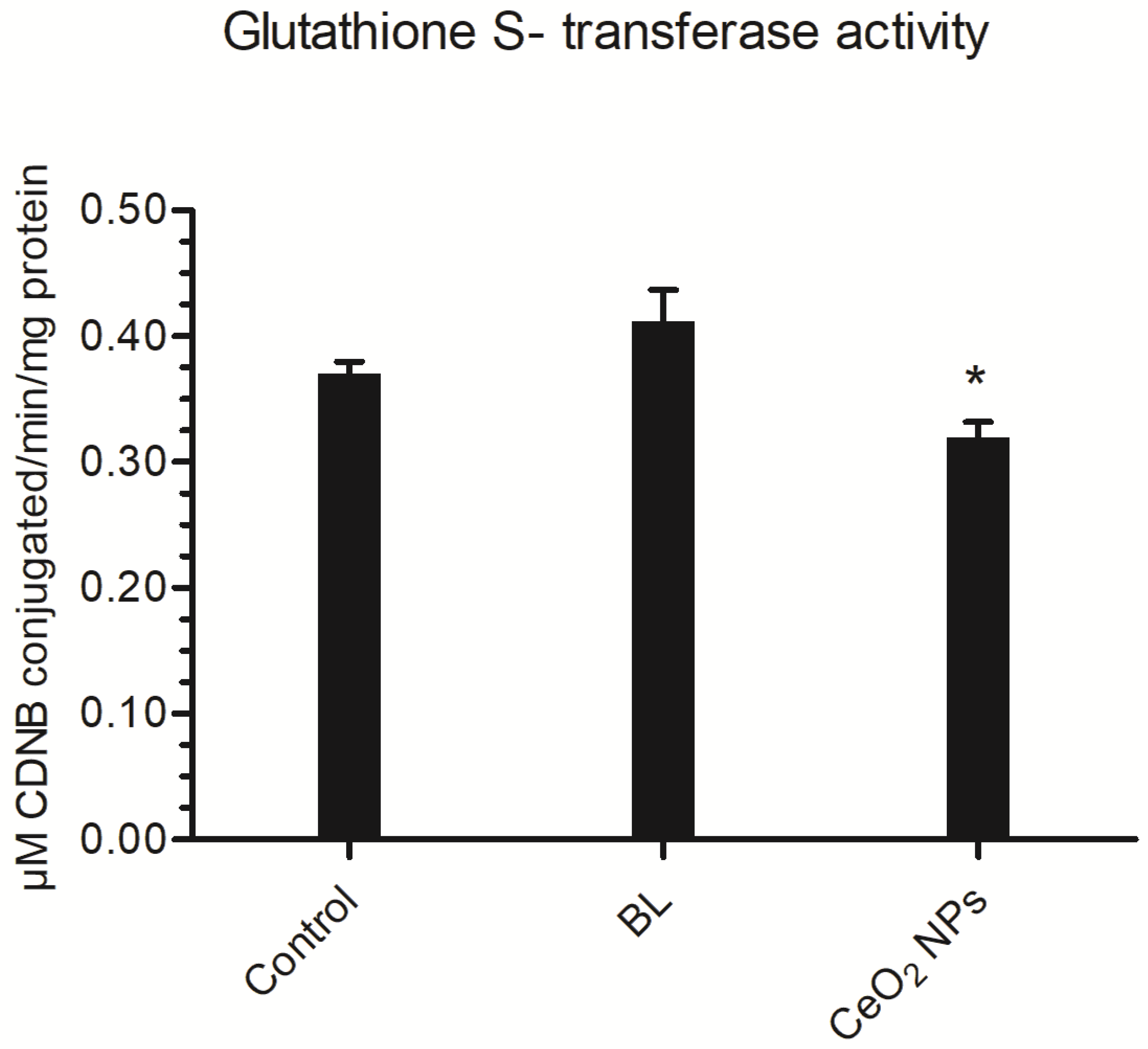 Physiologia 03 00023 g008 Physiologia 03 00023 g008