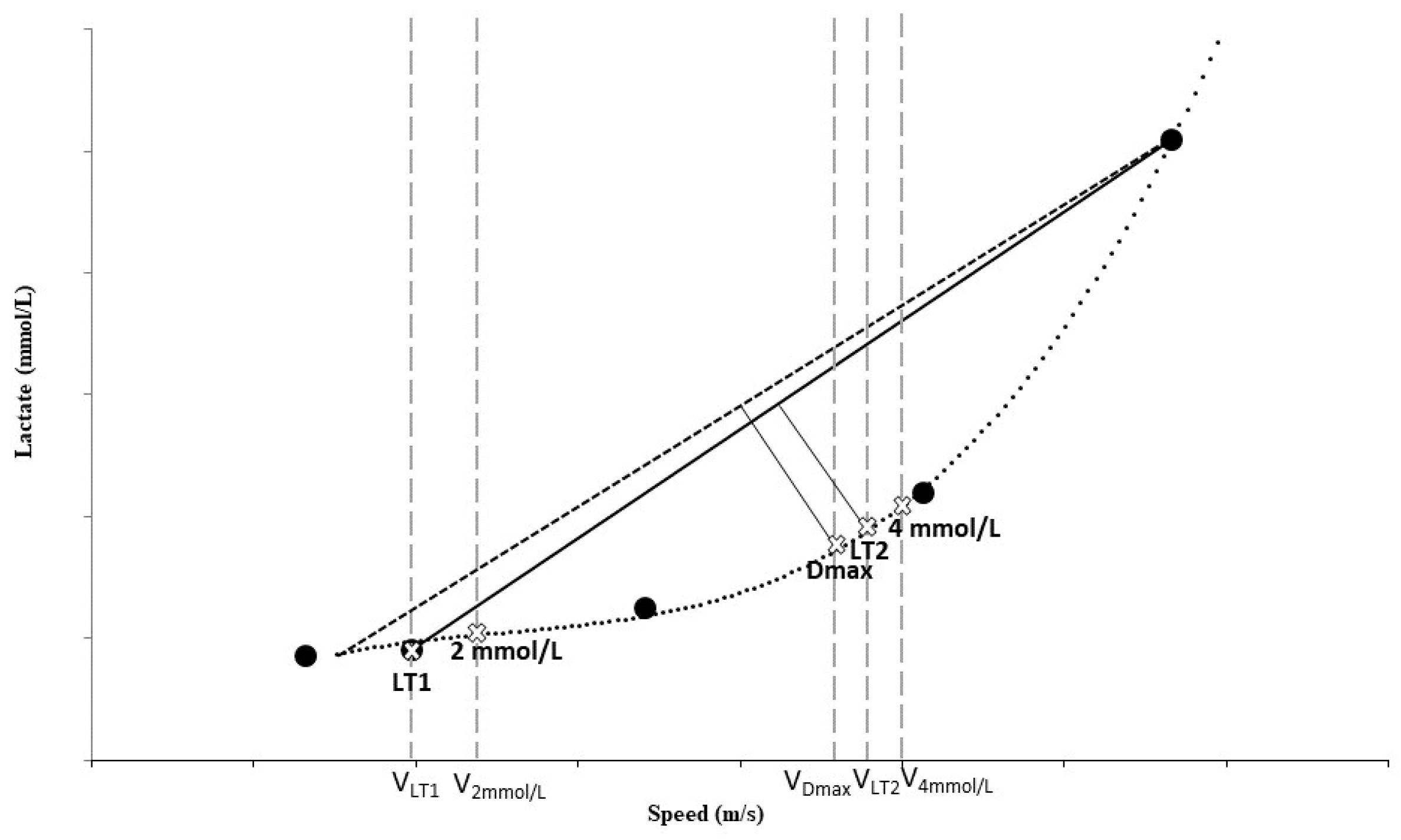 Physiologia 04 00018 g001