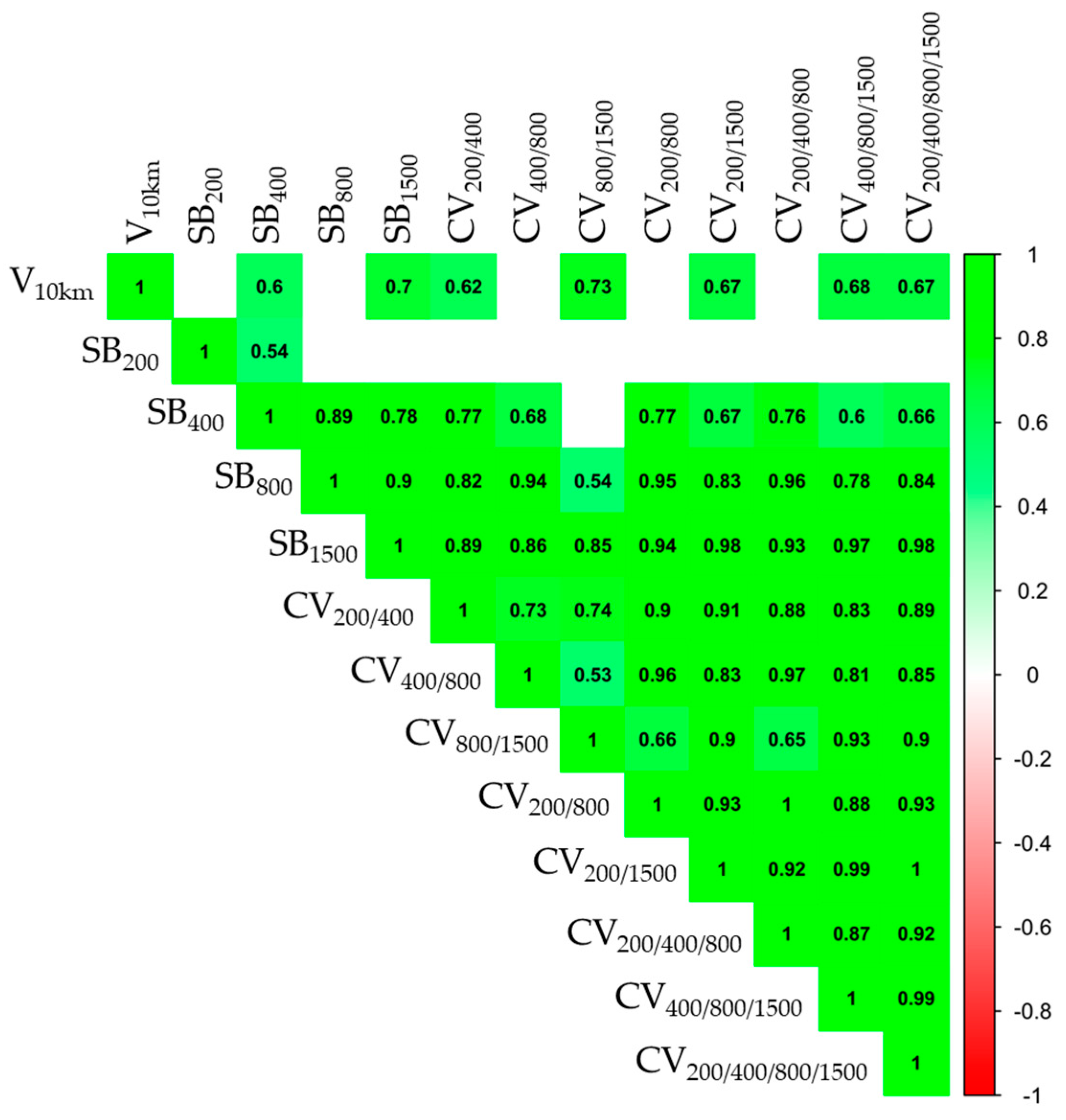 Physiologia 04 00018 g003