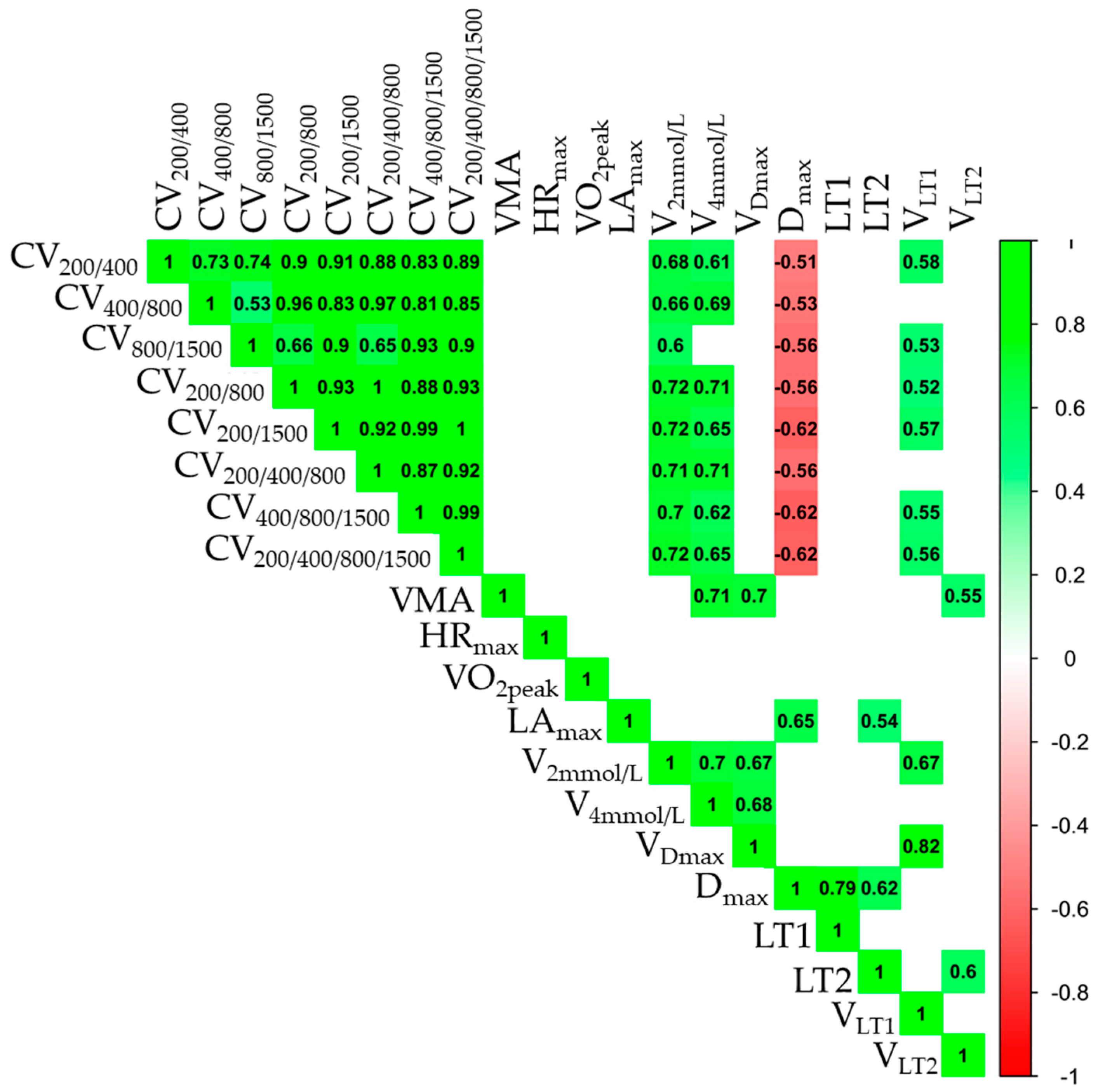 Physiologia 04 00018 g004