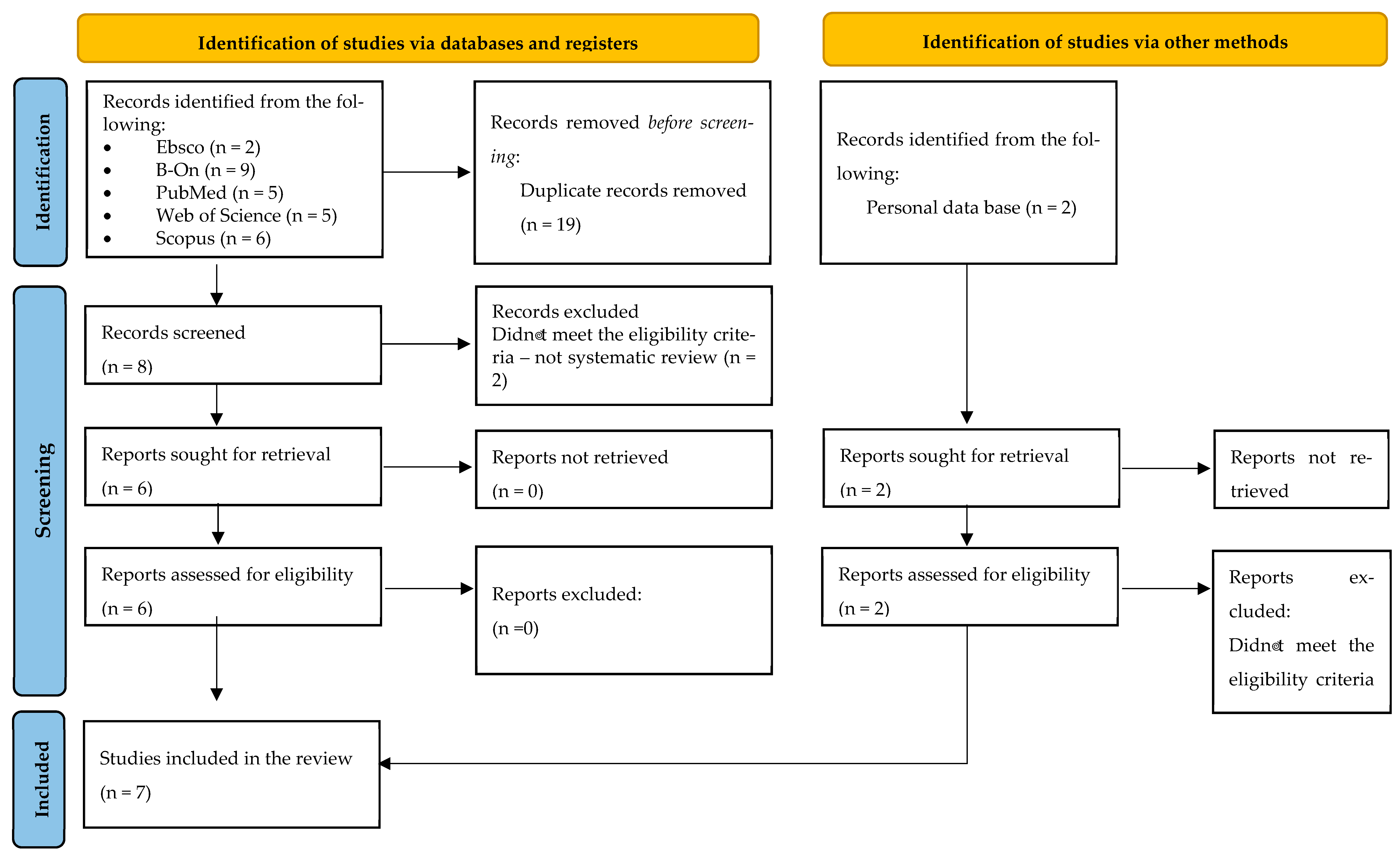 Physiologia 04 00032 g001